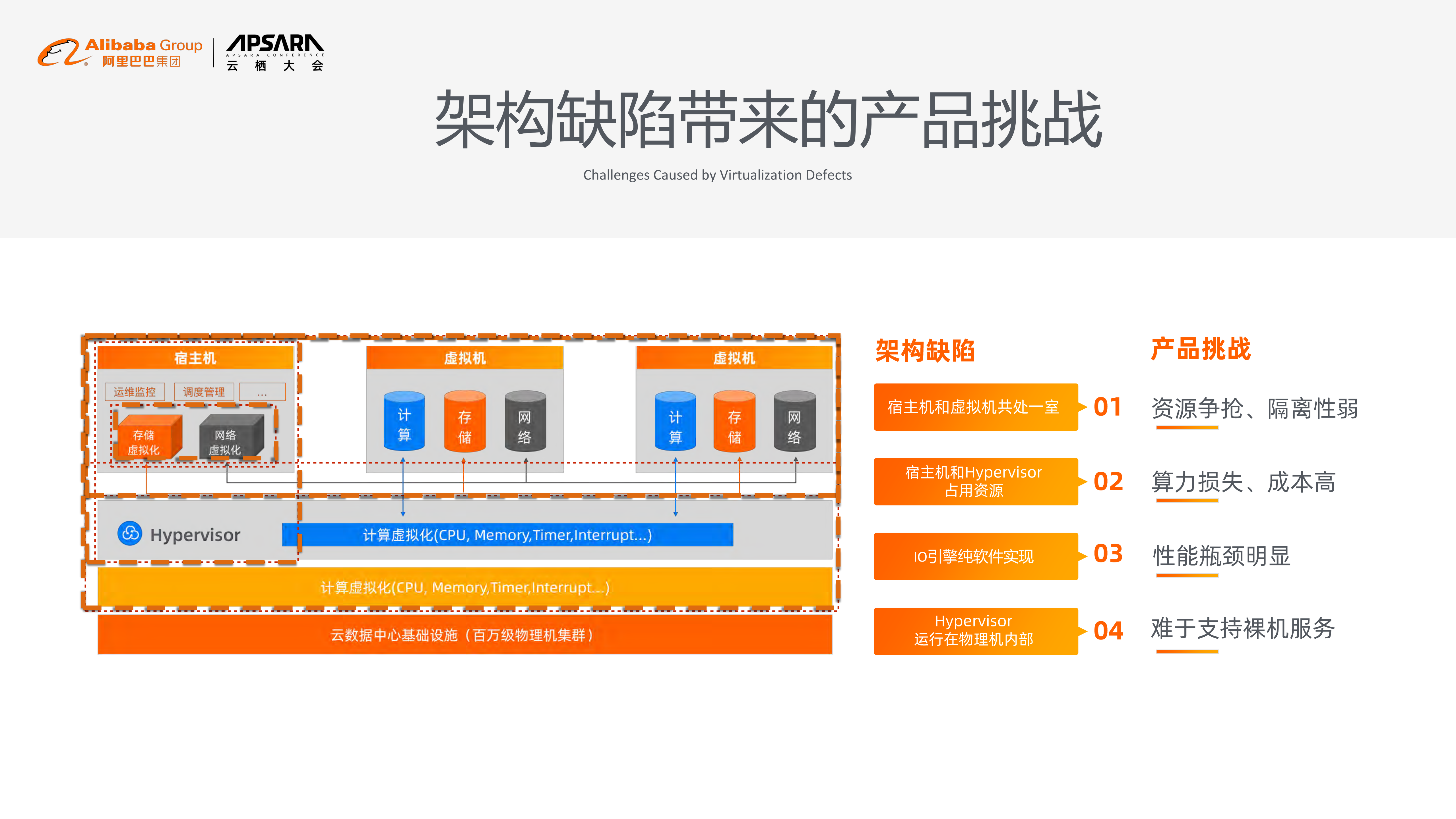 阿里巴巴神龙架构演进之路_ITIL之家(www.itilzj.com)_.PDF 第6页