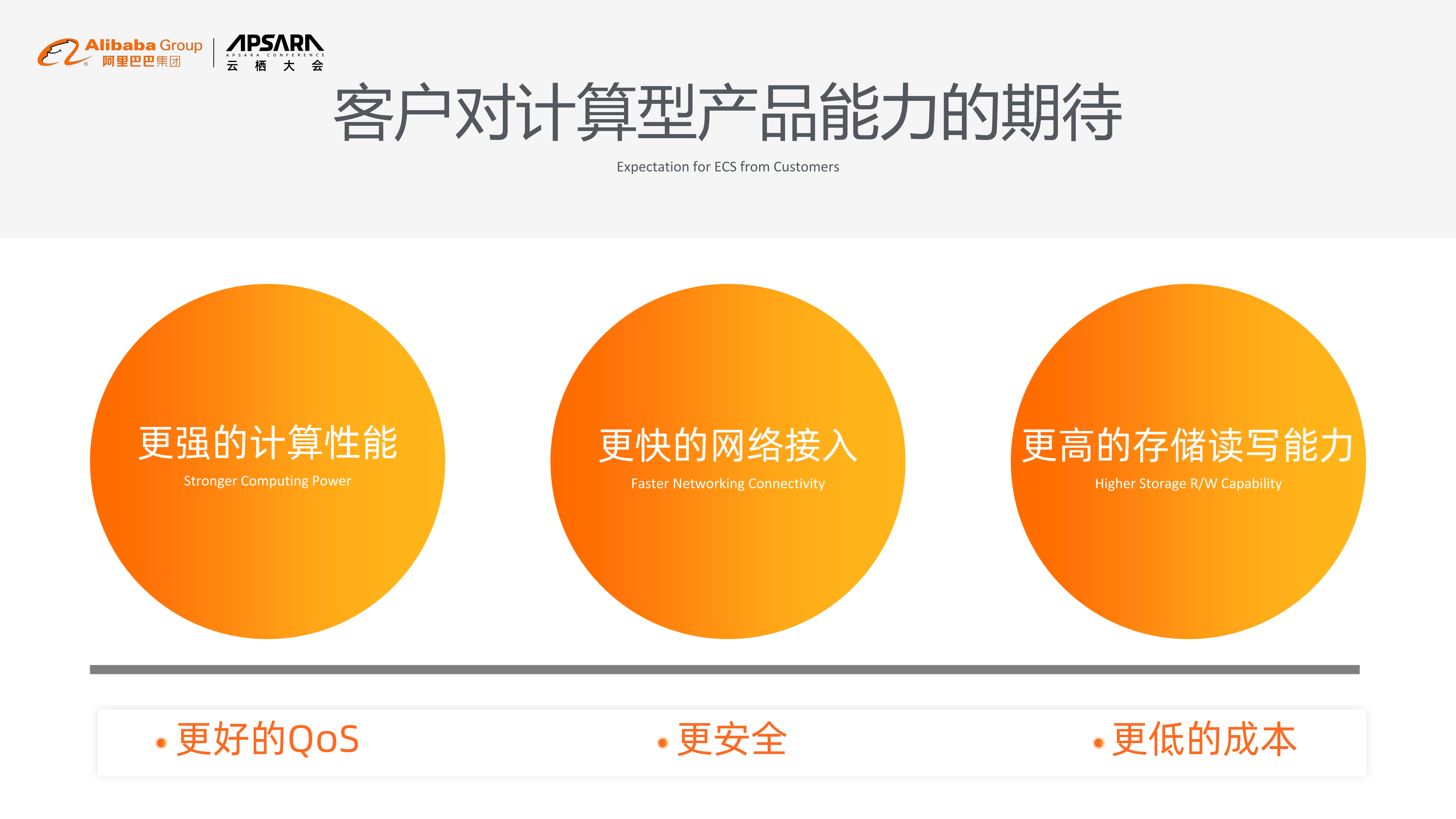 阿里巴巴神龙架构演进之路_ITIL之家(www.itilzj.com)_.PDF 第7页