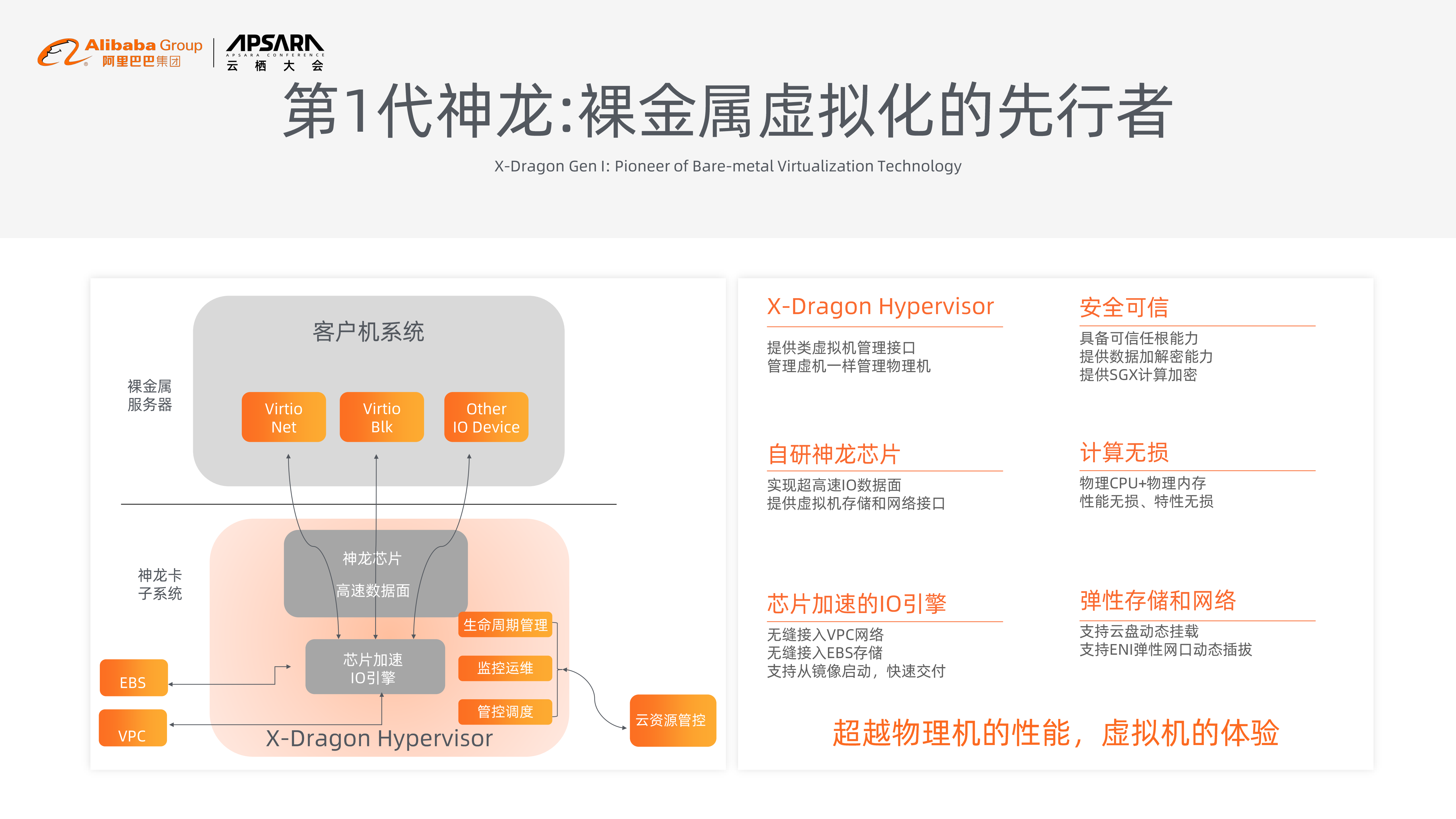 阿里巴巴神龙架构演进之路_ITIL之家(www.itilzj.com)_.PDF 第10页
