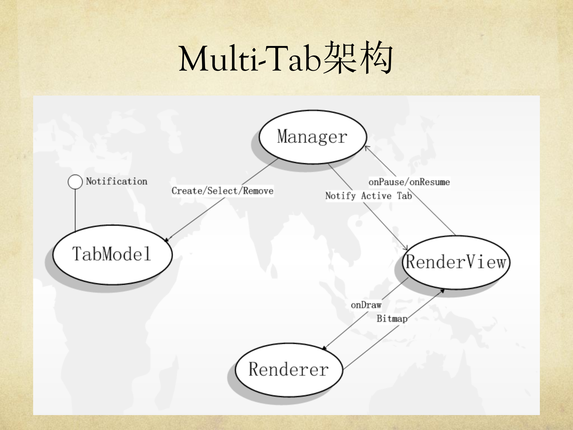 chrome多窗口核心技术探秘_ITIL之家(www.itilzj.com)_.PPTX 第6页