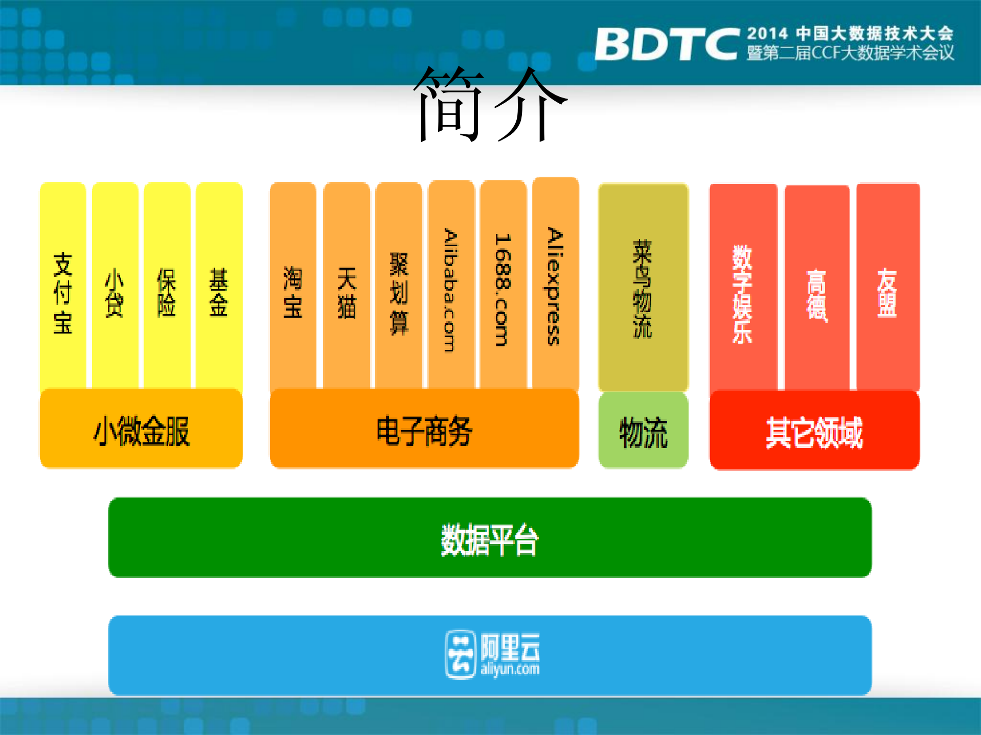 阿里实时计算平台解析_ITIL之家(www.itilzj.com)_.PDF 第4页