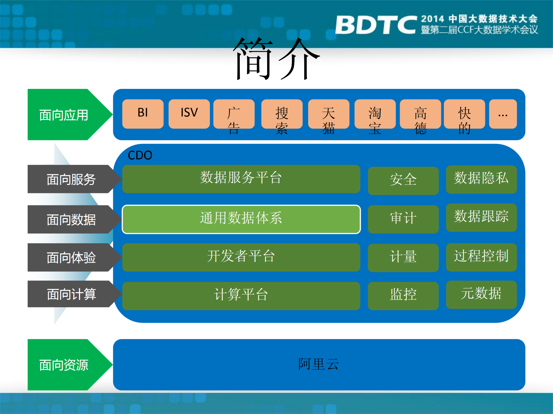 阿里实时计算平台解析_ITIL之家(www.itilzj.com)_.PDF 第5页