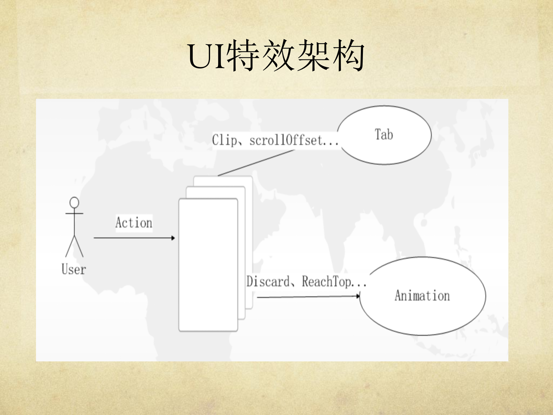 chrome多窗口核心技术探秘_ITIL之家(www.itilzj.com)_.PPTX 第7页
