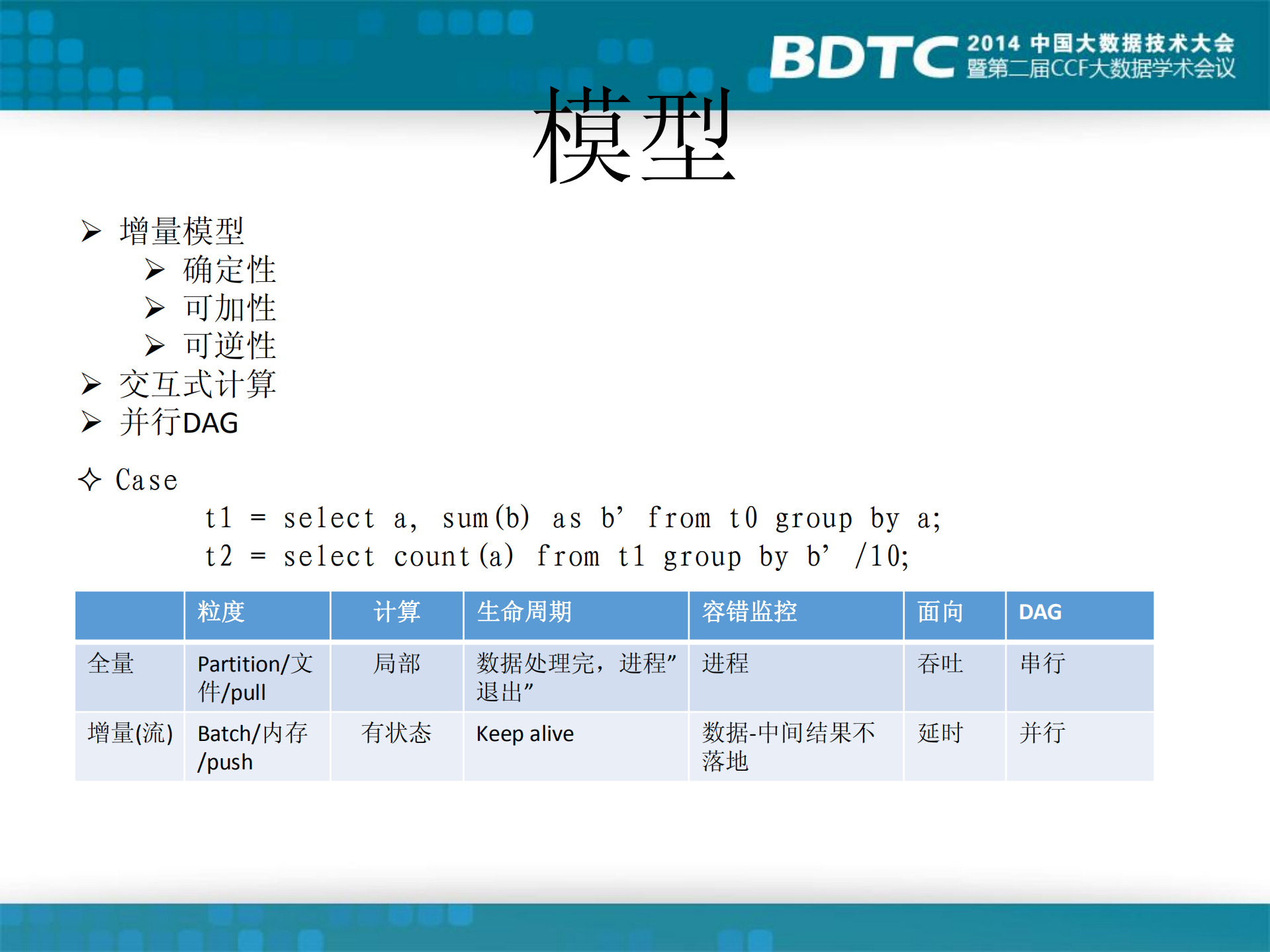阿里实时计算平台解析_ITIL之家(www.itilzj.com)_.PDF 第9页