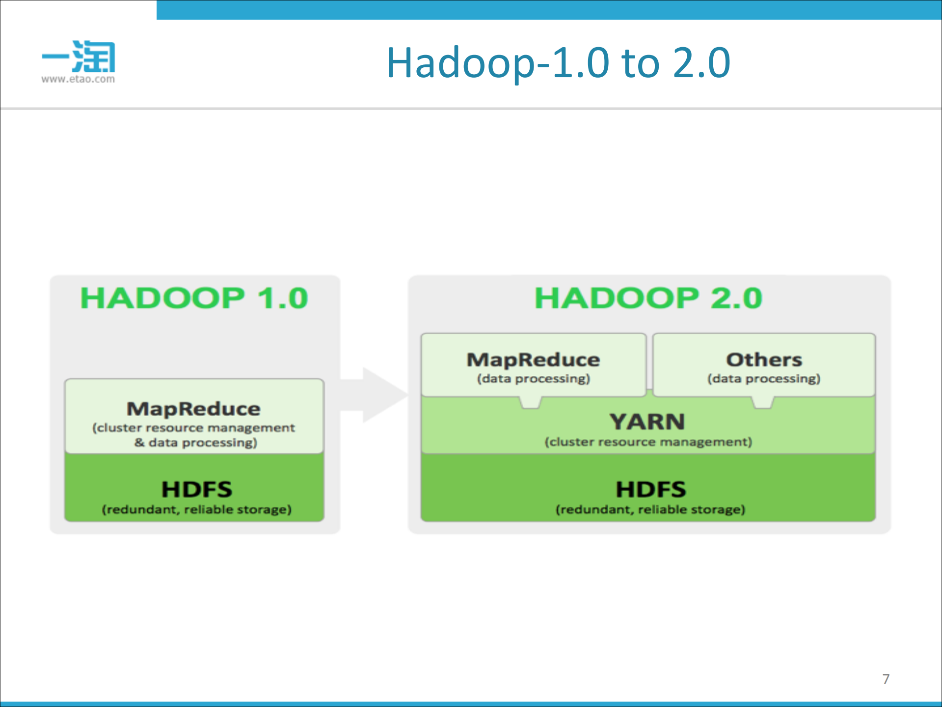 阿里搜索实时流计算技术_ITIL之家(www.itilzj.com)_.PDF 第7页