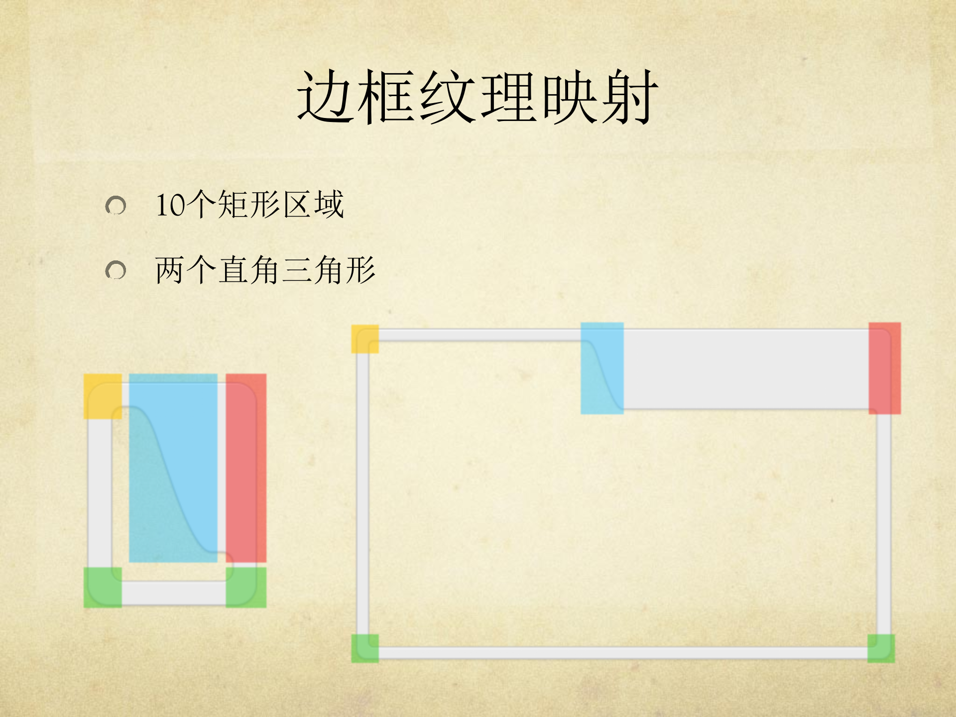 chrome多窗口核心技术探秘_ITIL之家(www.itilzj.com)_.PPTX 第10页