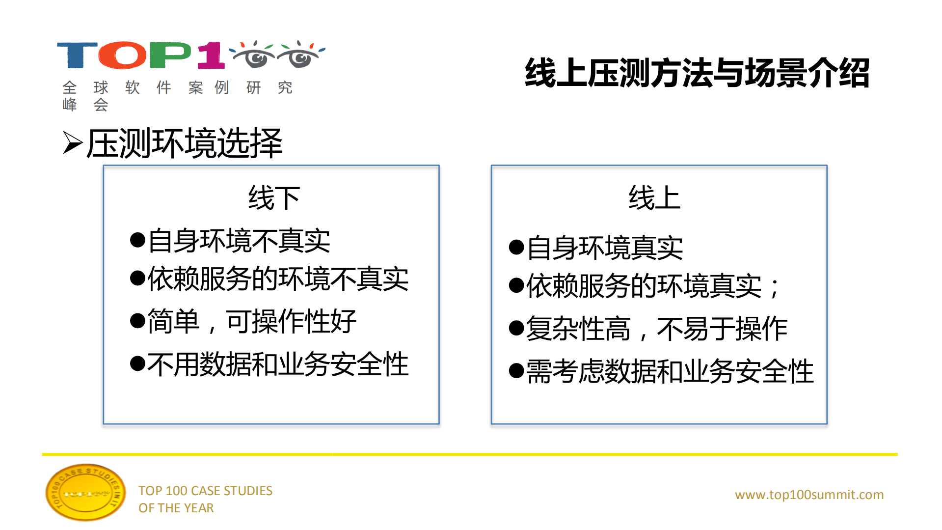阿里线上压测与容量规划实践_ITIL之家(www.itilzj.com)_.PDF 第5页
