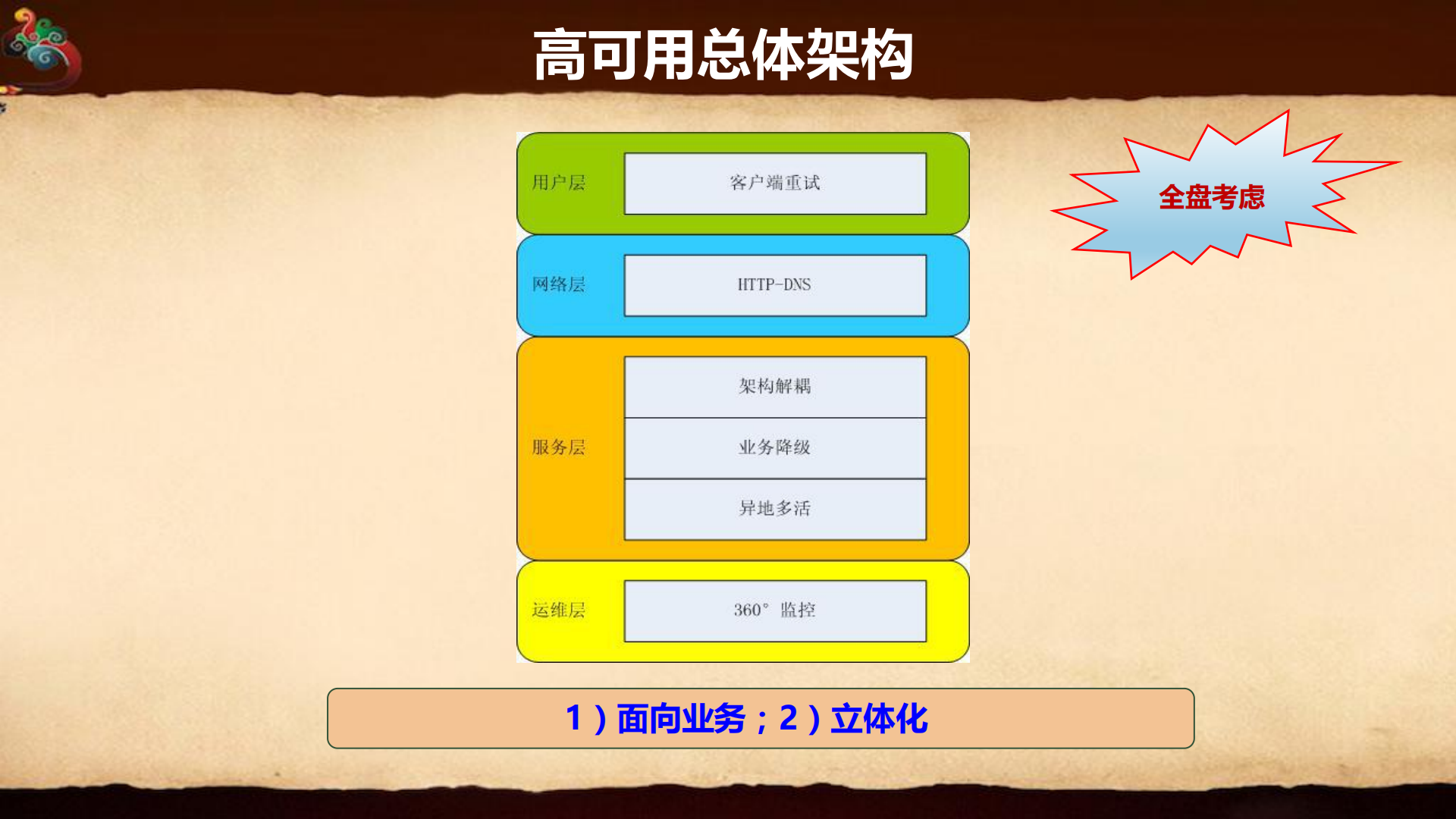 阿里游戏高可用架构设计实践_ITIL之家(www.itilzj.com)_.PDF 第7页