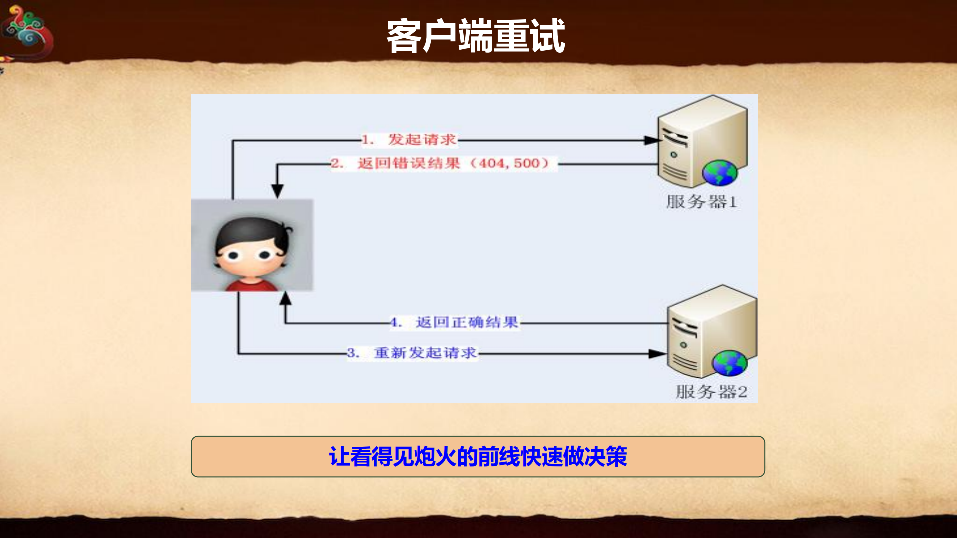 阿里游戏高可用架构设计实践_ITIL之家(www.itilzj.com)_.PDF 第9页