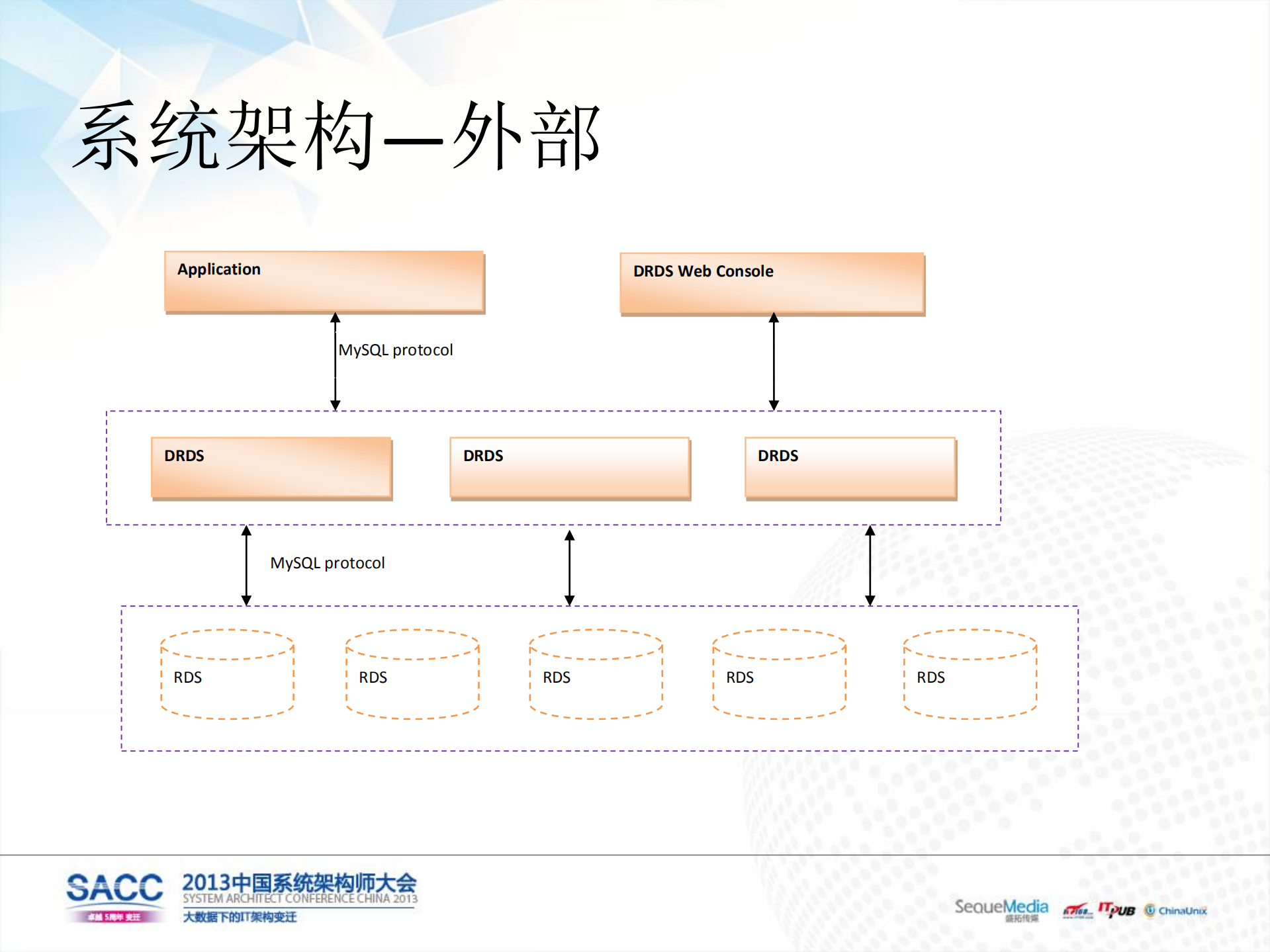 阿里云分布式RDS平台_ITIL之家(www.itilzj.com)_.PDF 第4页