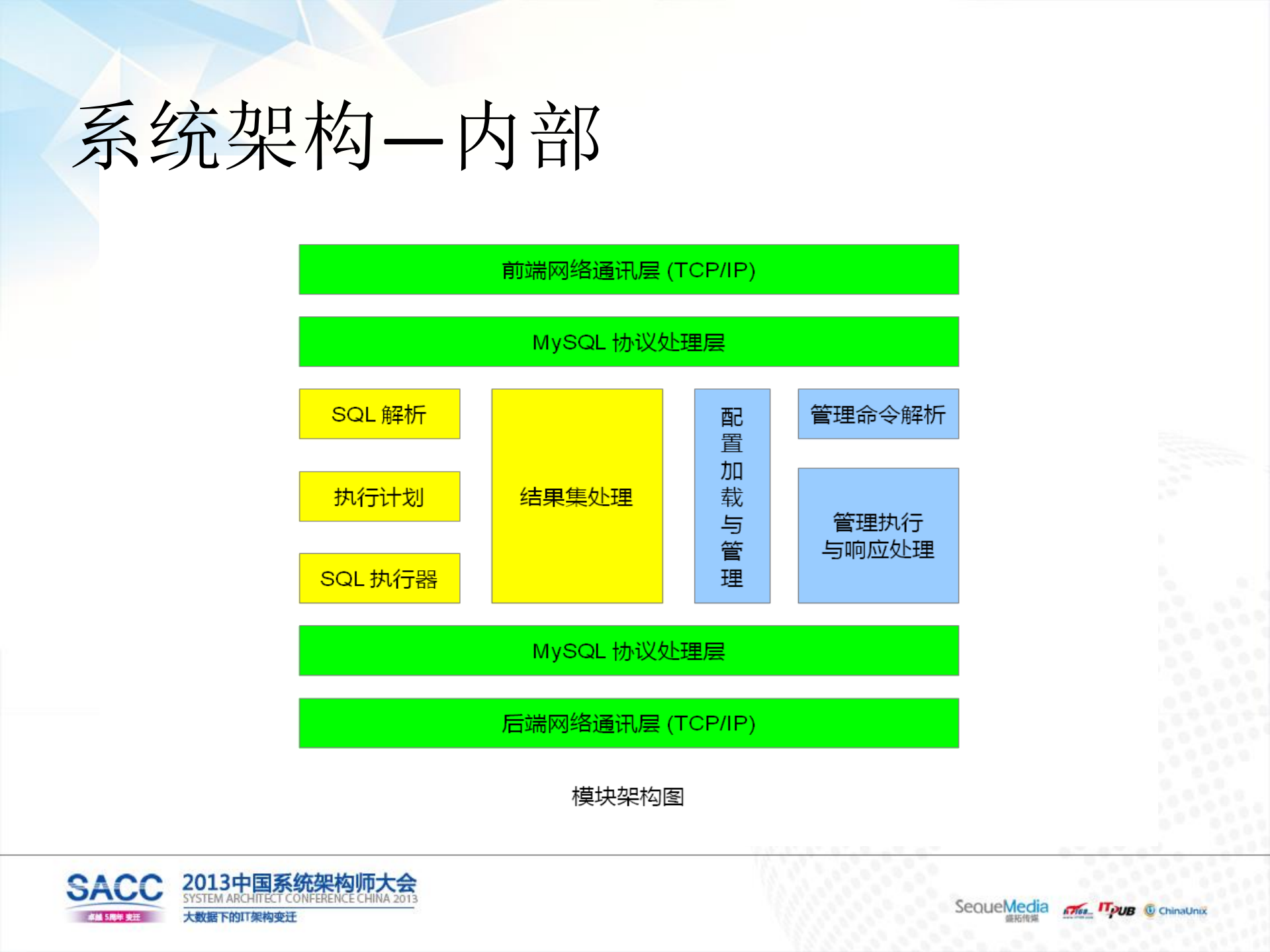 阿里云分布式RDS平台_ITIL之家(www.itilzj.com)_.PDF 第5页