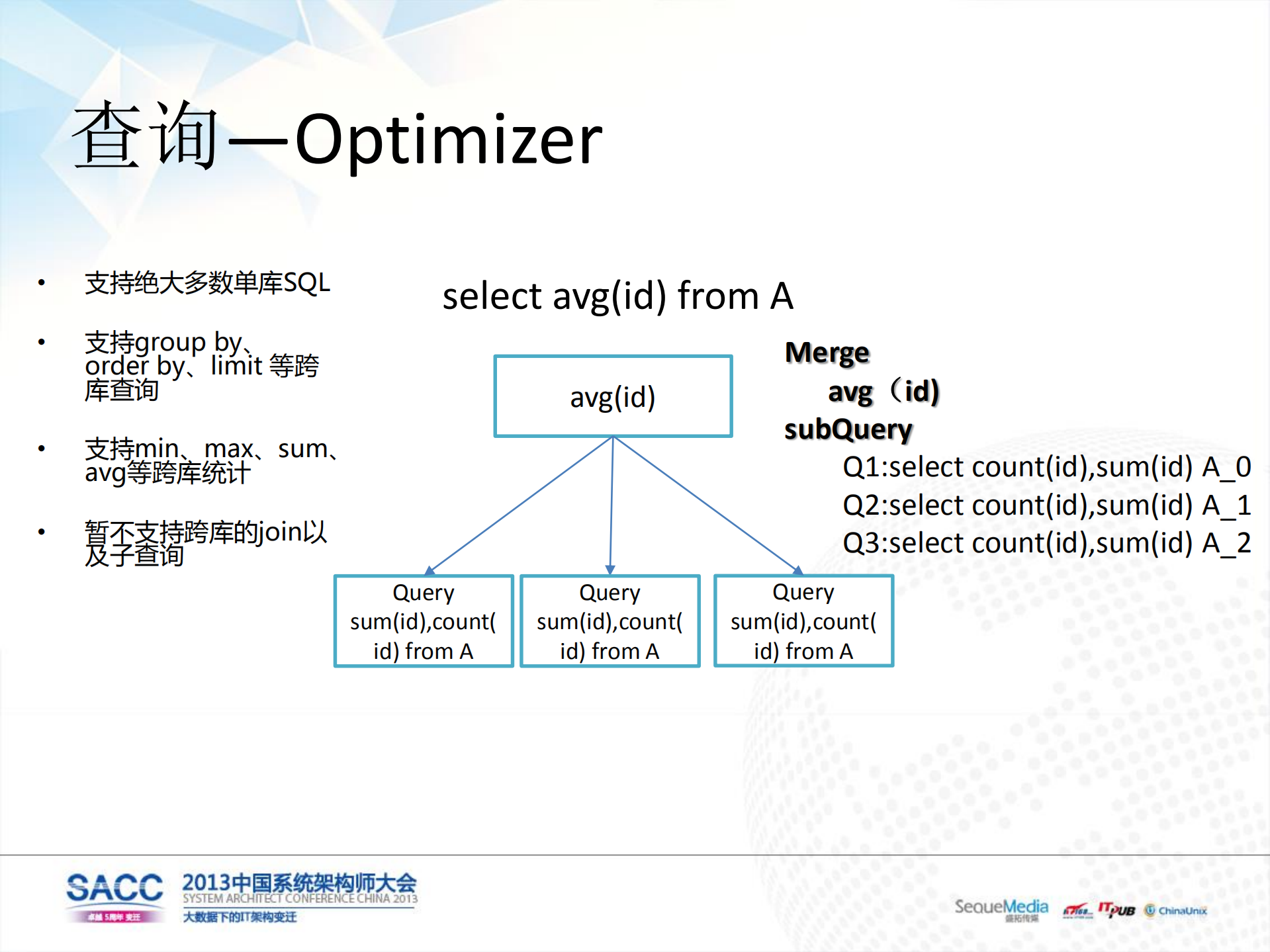 阿里云分布式RDS平台_ITIL之家(www.itilzj.com)_.PDF 第8页