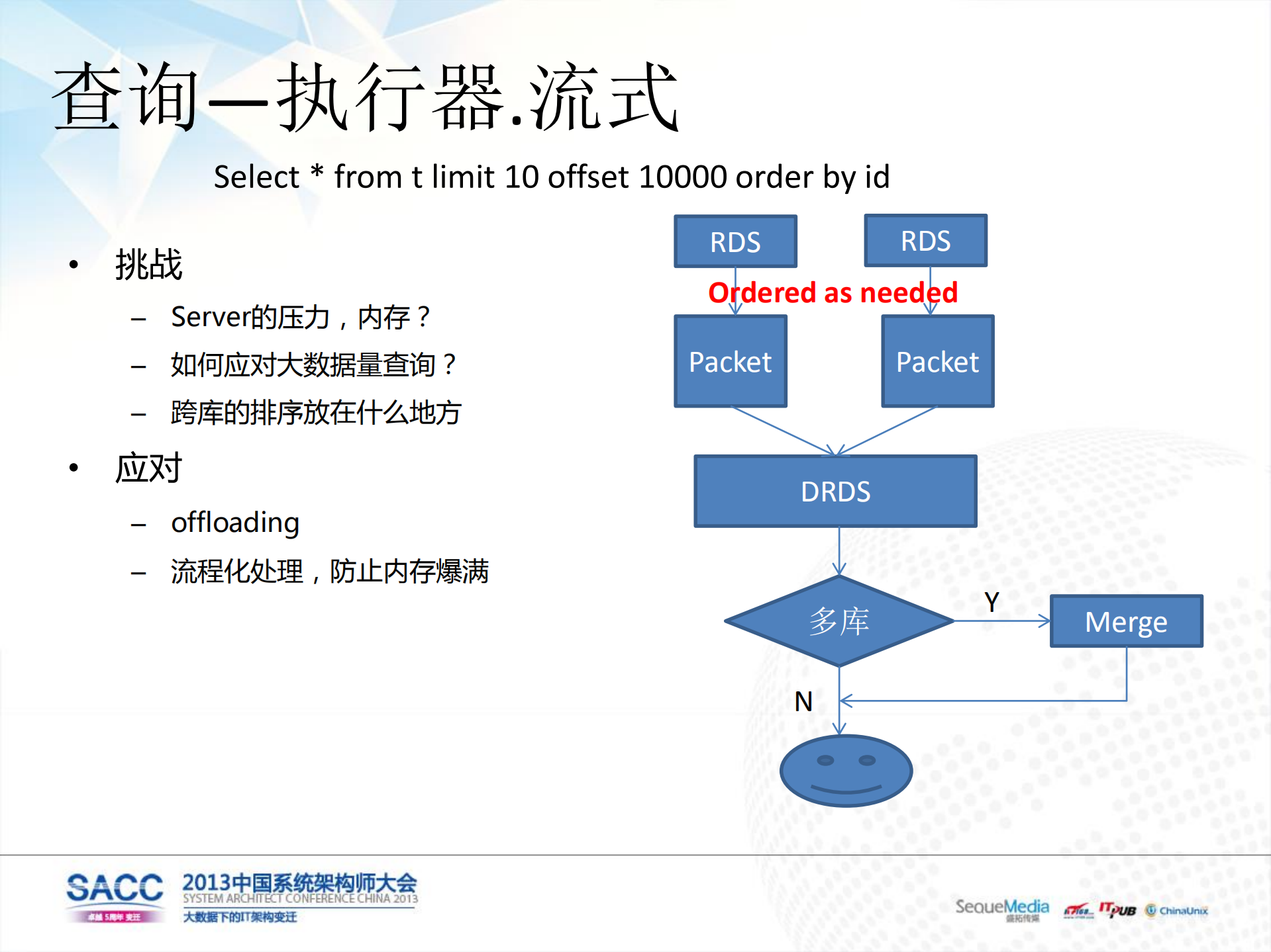 阿里云分布式RDS平台_ITIL之家(www.itilzj.com)_.PDF 第9页