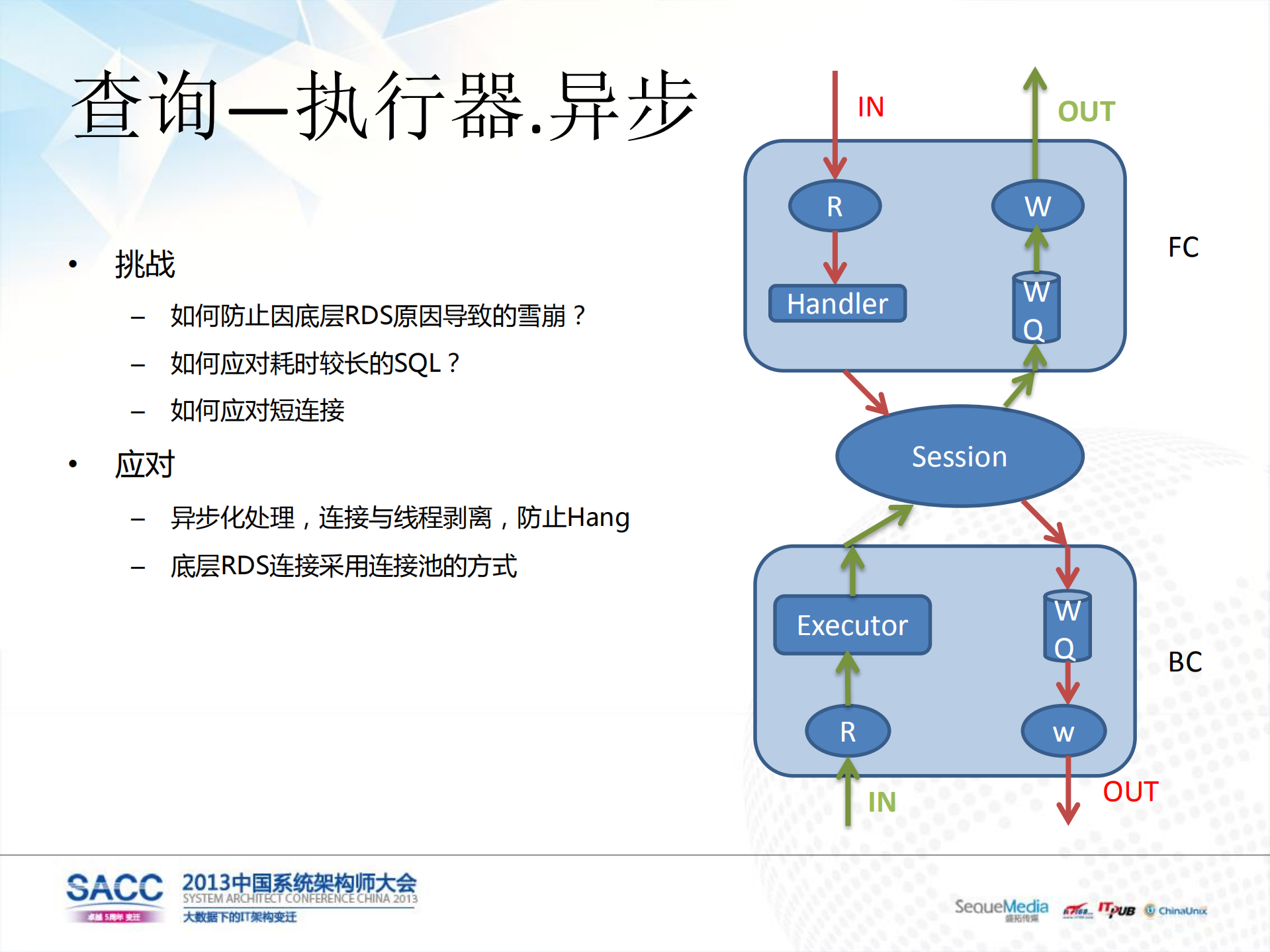 阿里云分布式RDS平台_ITIL之家(www.itilzj.com)_.PDF 第10页