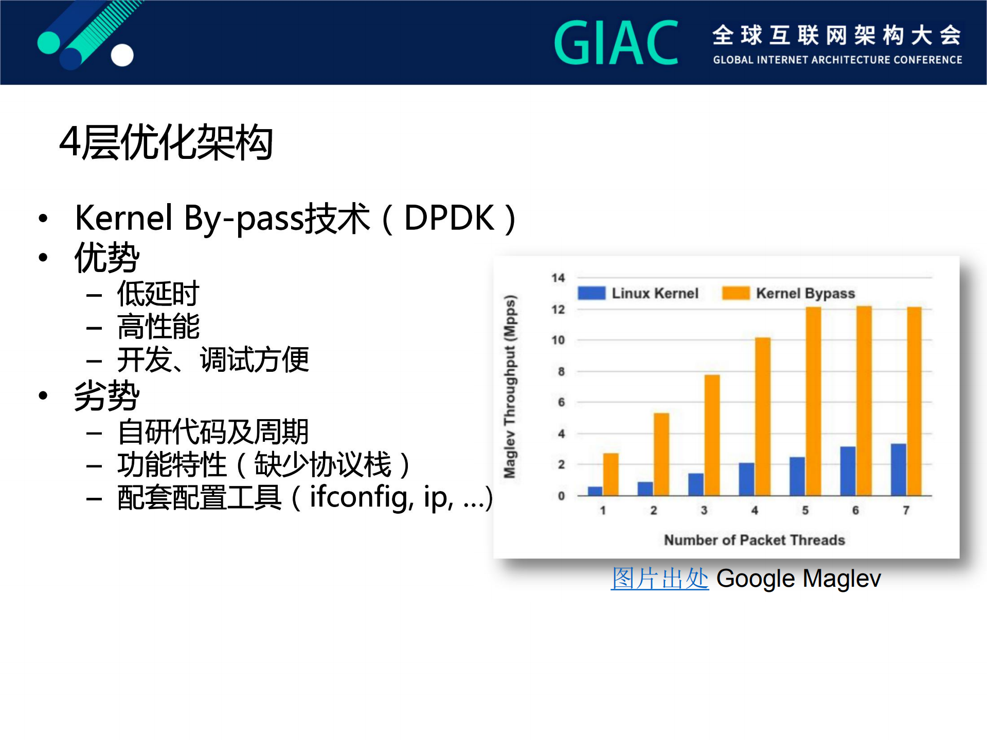 爱奇艺分布式高并发网关实践及优化之路_ITIL之家(www.itilzj.com)_.PDF 第5页