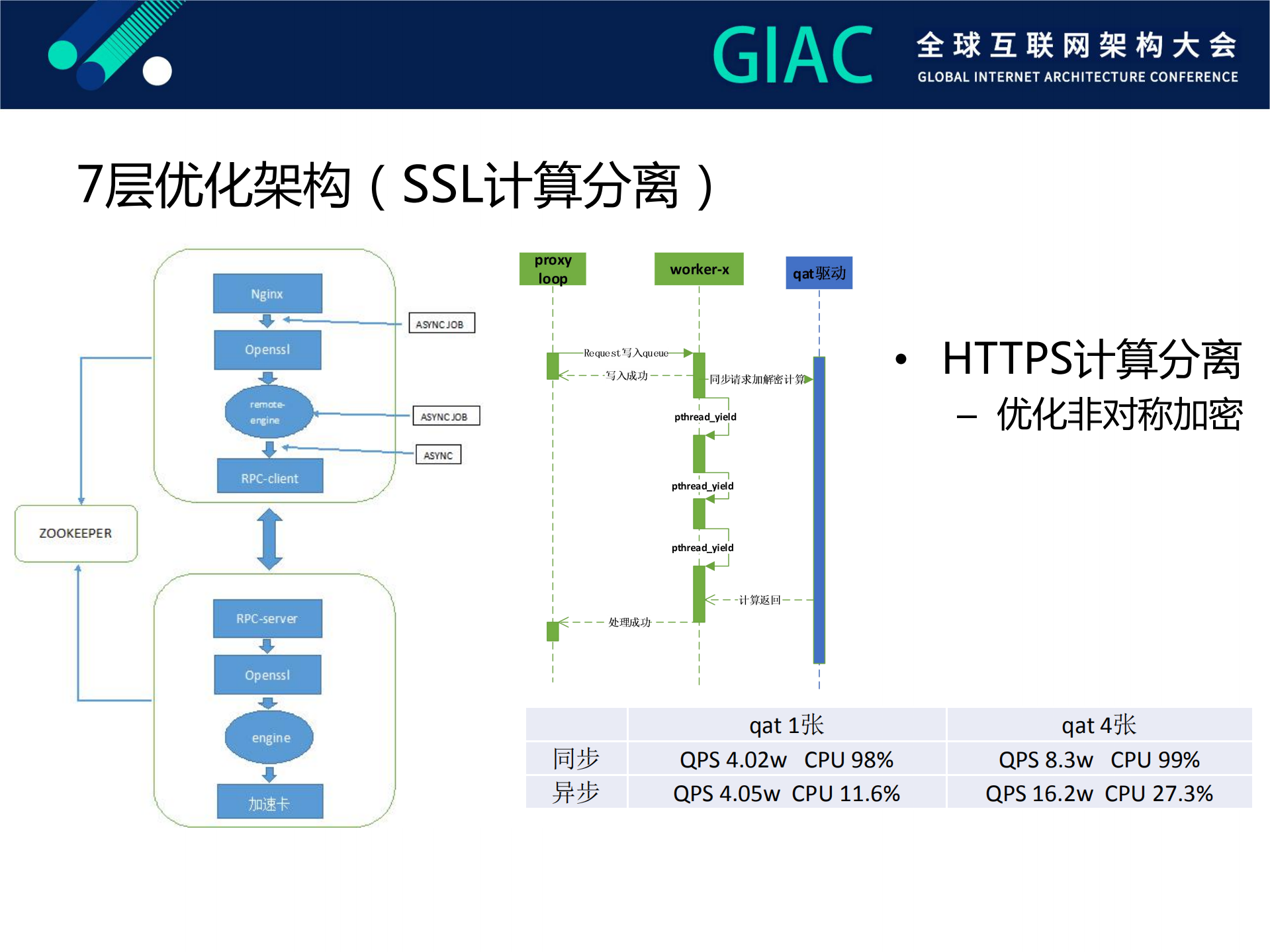 爱奇艺分布式高并发网关实践及优化之路_ITIL之家(www.itilzj.com)_.PDF 第8页