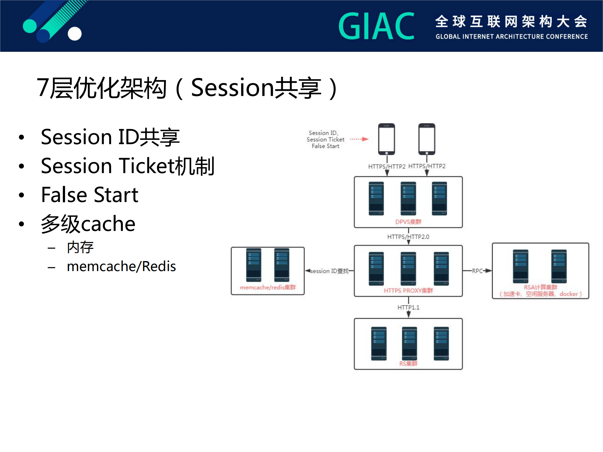 爱奇艺分布式高并发网关实践及优化之路_ITIL之家(www.itilzj.com)_.PDF 第9页