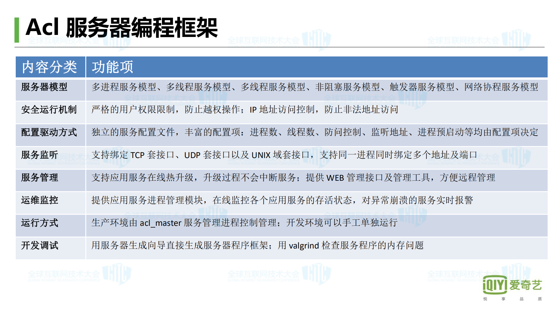 爱奇艺高可用高性能服务器编程架构实践_ITIL之家(www.itilzj.com)_.PDF 第3页