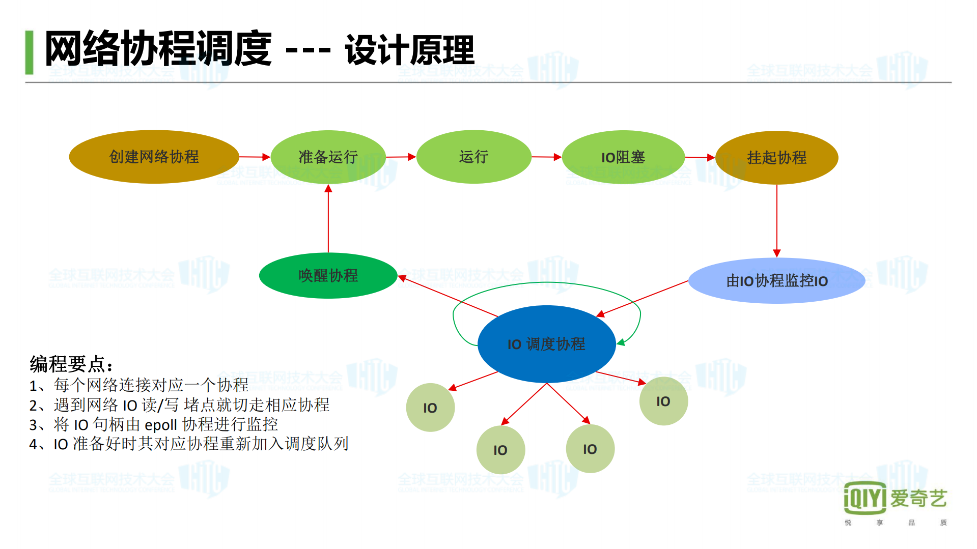 爱奇艺高可用高性能服务器编程架构实践_ITIL之家(www.itilzj.com)_.PDF 第5页
