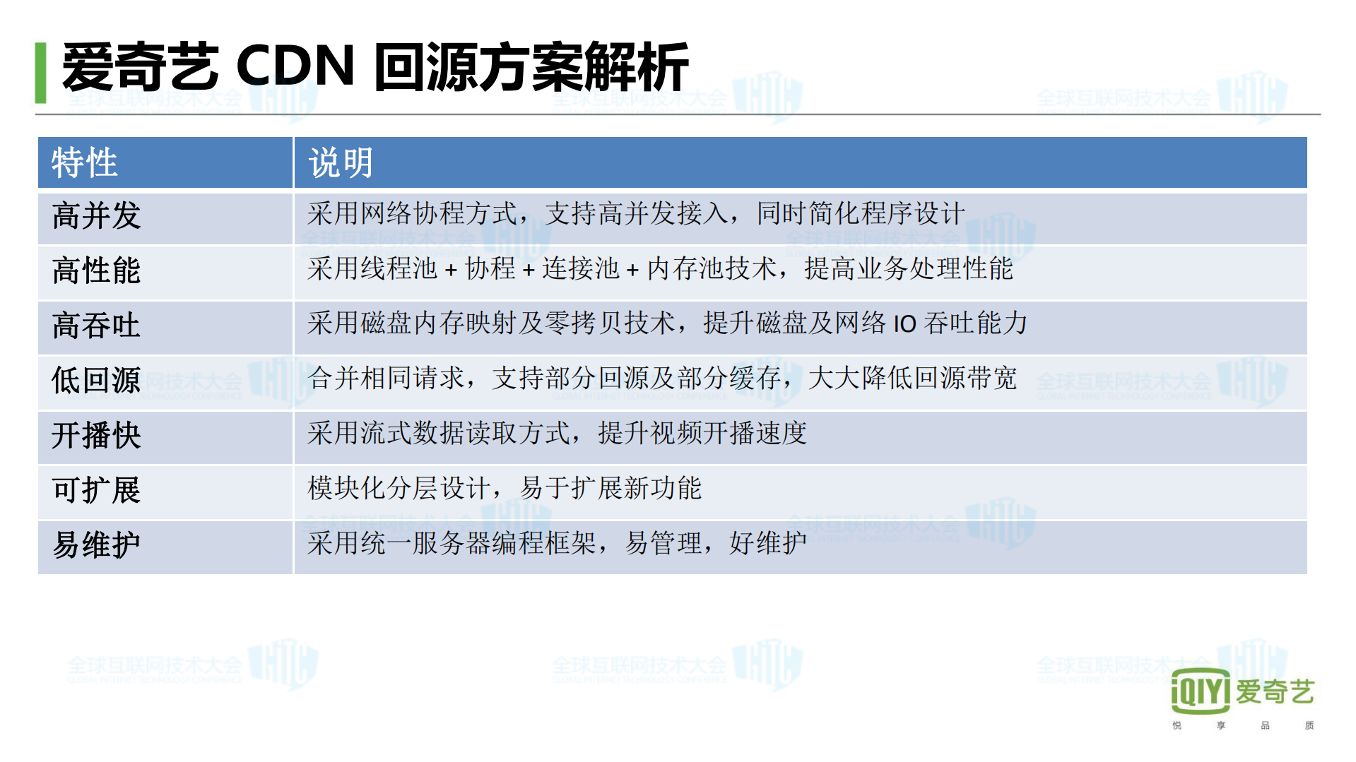 爱奇艺高可用高性能服务器编程架构实践_ITIL之家(www.itilzj.com)_.PDF 第10页