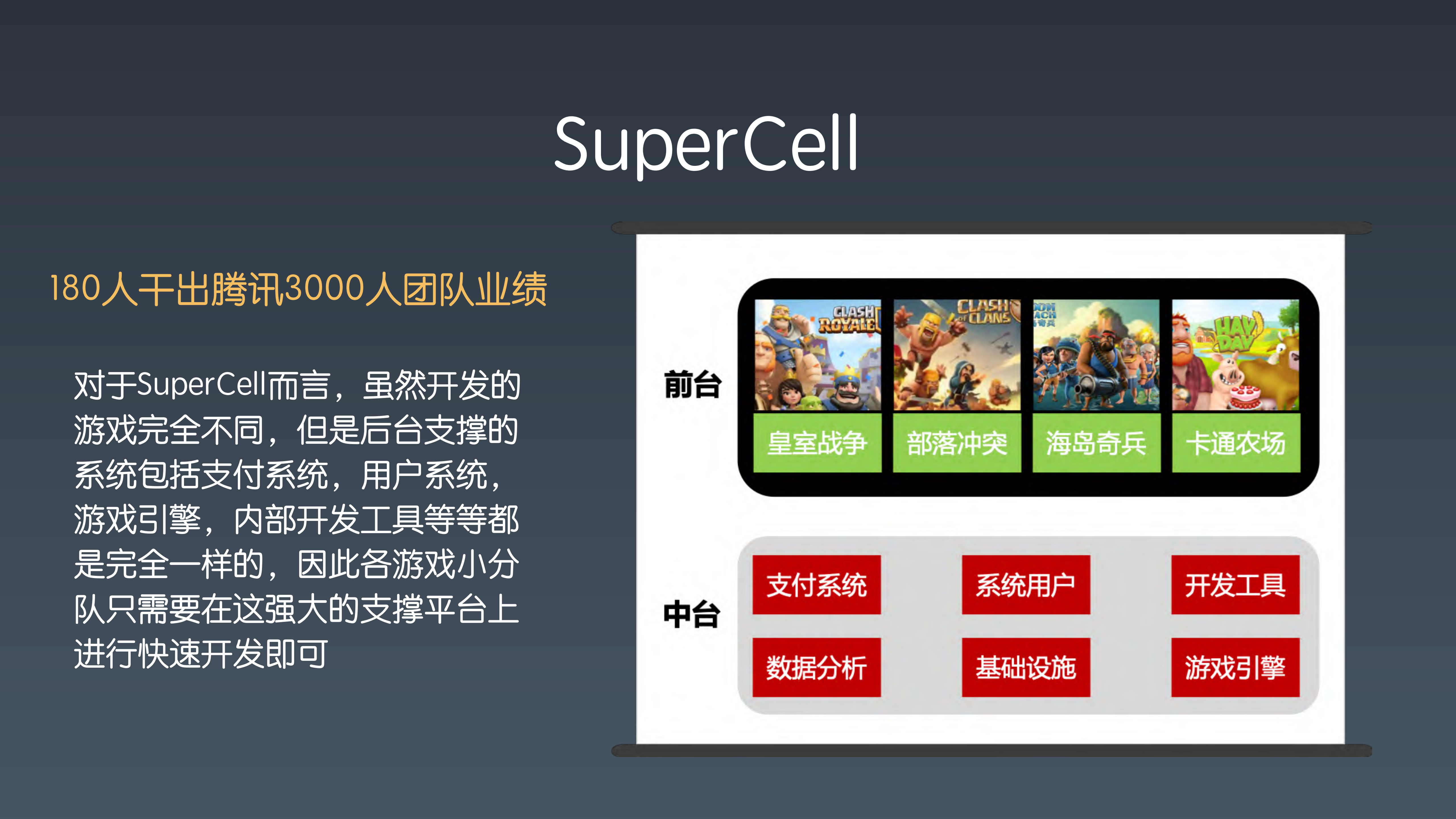 爱奇艺App中台技术与应用_ITIL之家(www.itilzj.com)_.PDF 第3页
