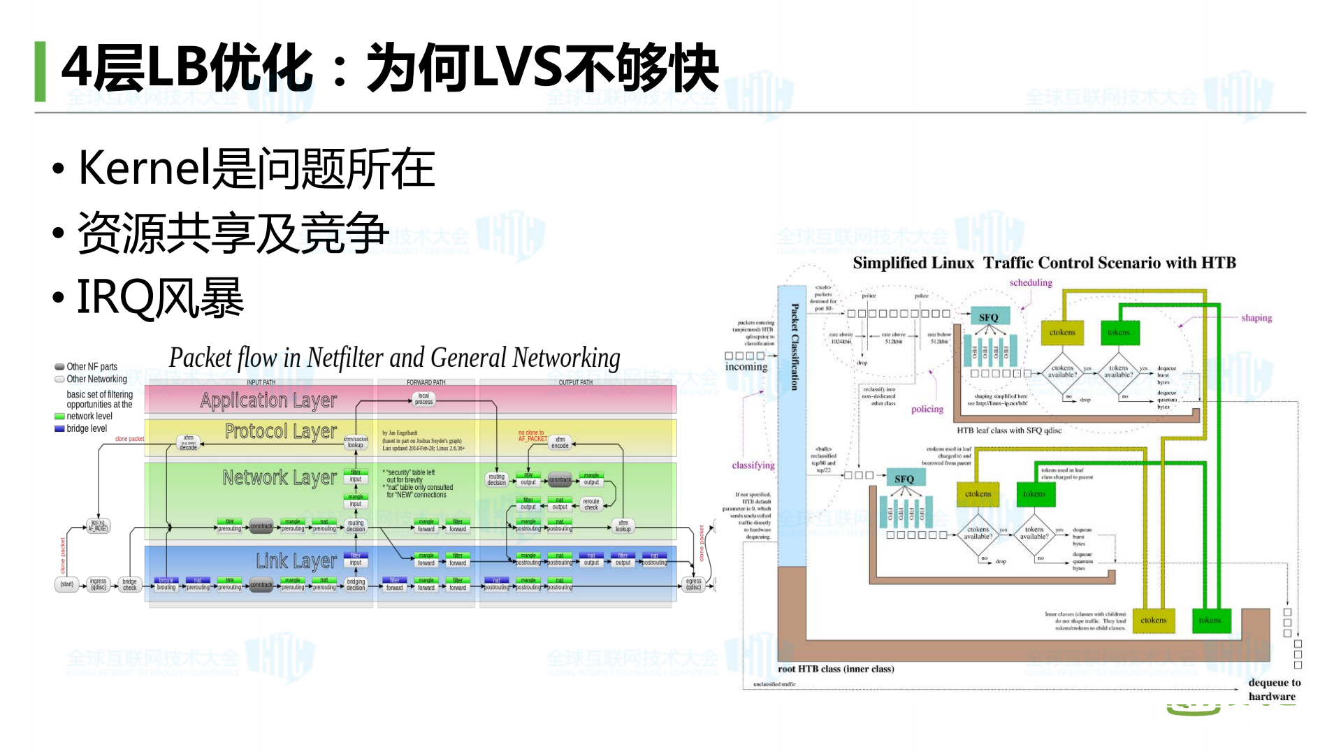 爱奇艺基于DPDK的网络优化实践_ITIL之家(www.itilzj.com)_.PDF 第5页