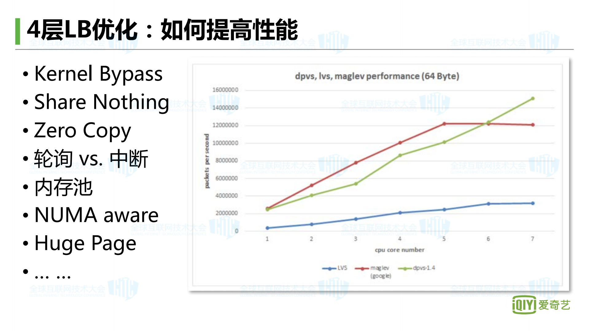 爱奇艺基于DPDK的网络优化实践_ITIL之家(www.itilzj.com)_.PDF 第6页