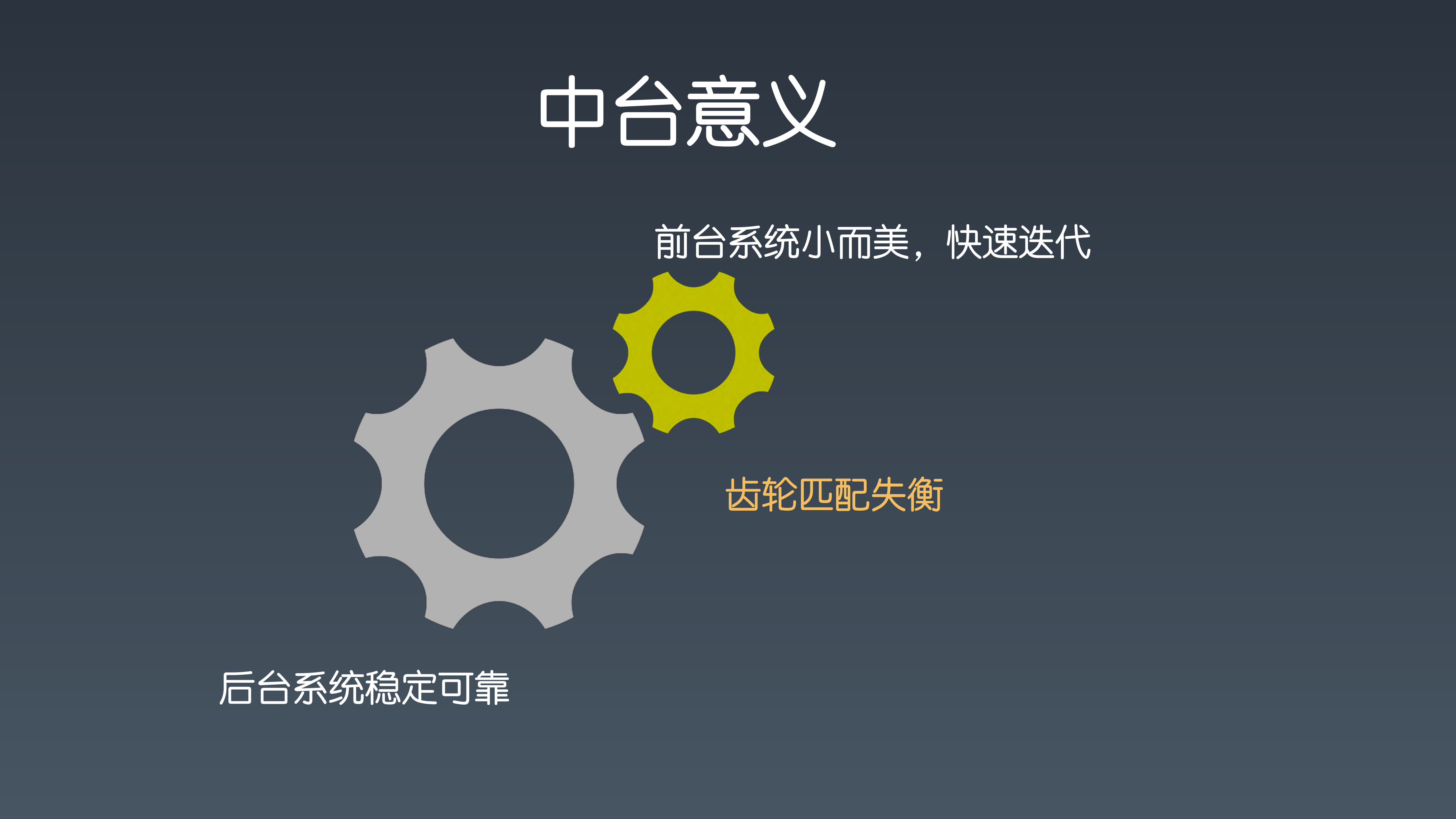 爱奇艺App中台技术与应用_ITIL之家(www.itilzj.com)_.PDF 第6页