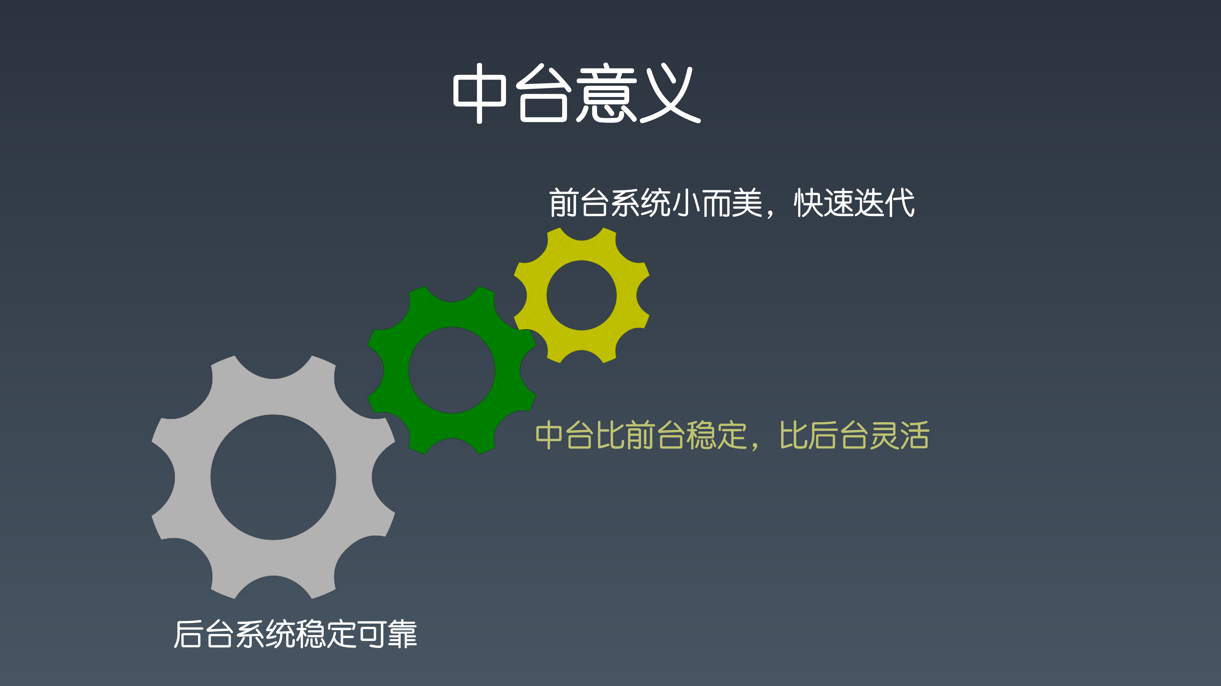 爱奇艺App中台技术与应用_ITIL之家(www.itilzj.com)_.PDF 第7页