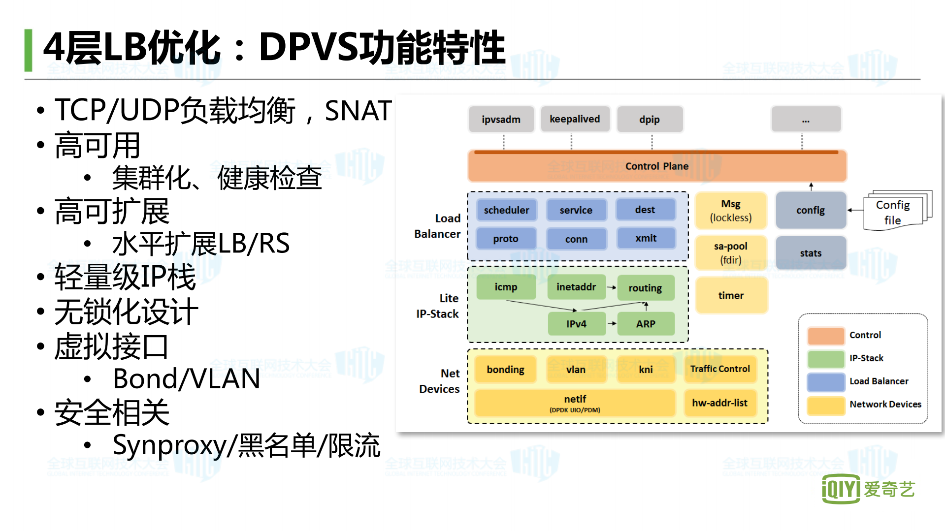 爱奇艺基于DPDK的网络优化实践_ITIL之家(www.itilzj.com)_.PDF 第9页