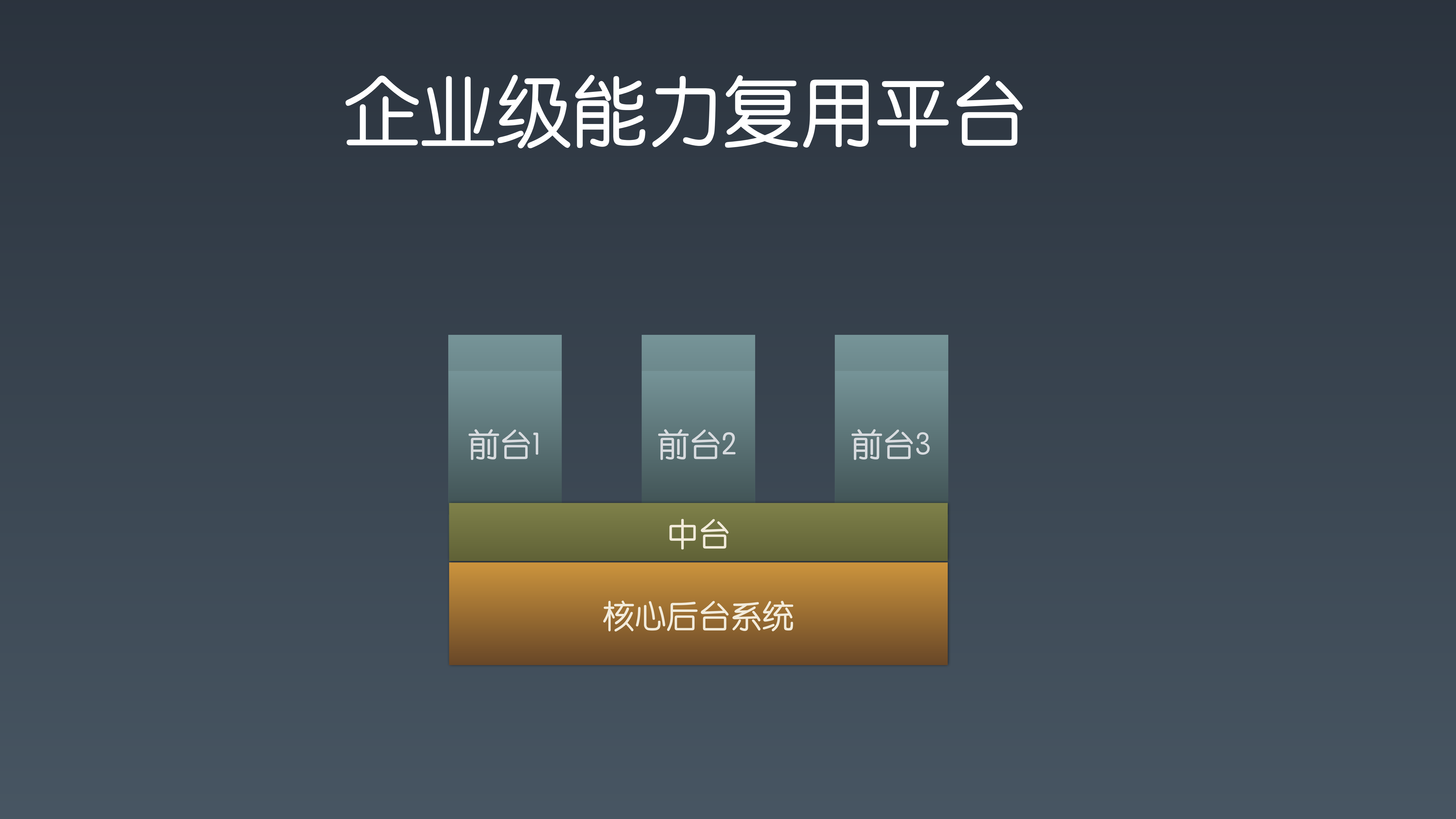 爱奇艺App中台技术与应用_ITIL之家(www.itilzj.com)_.PDF 第8页