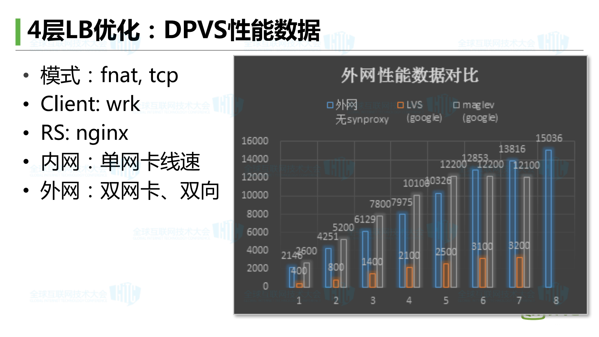 爱奇艺基于DPDK的网络优化实践_ITIL之家(www.itilzj.com)_.PDF 第10页