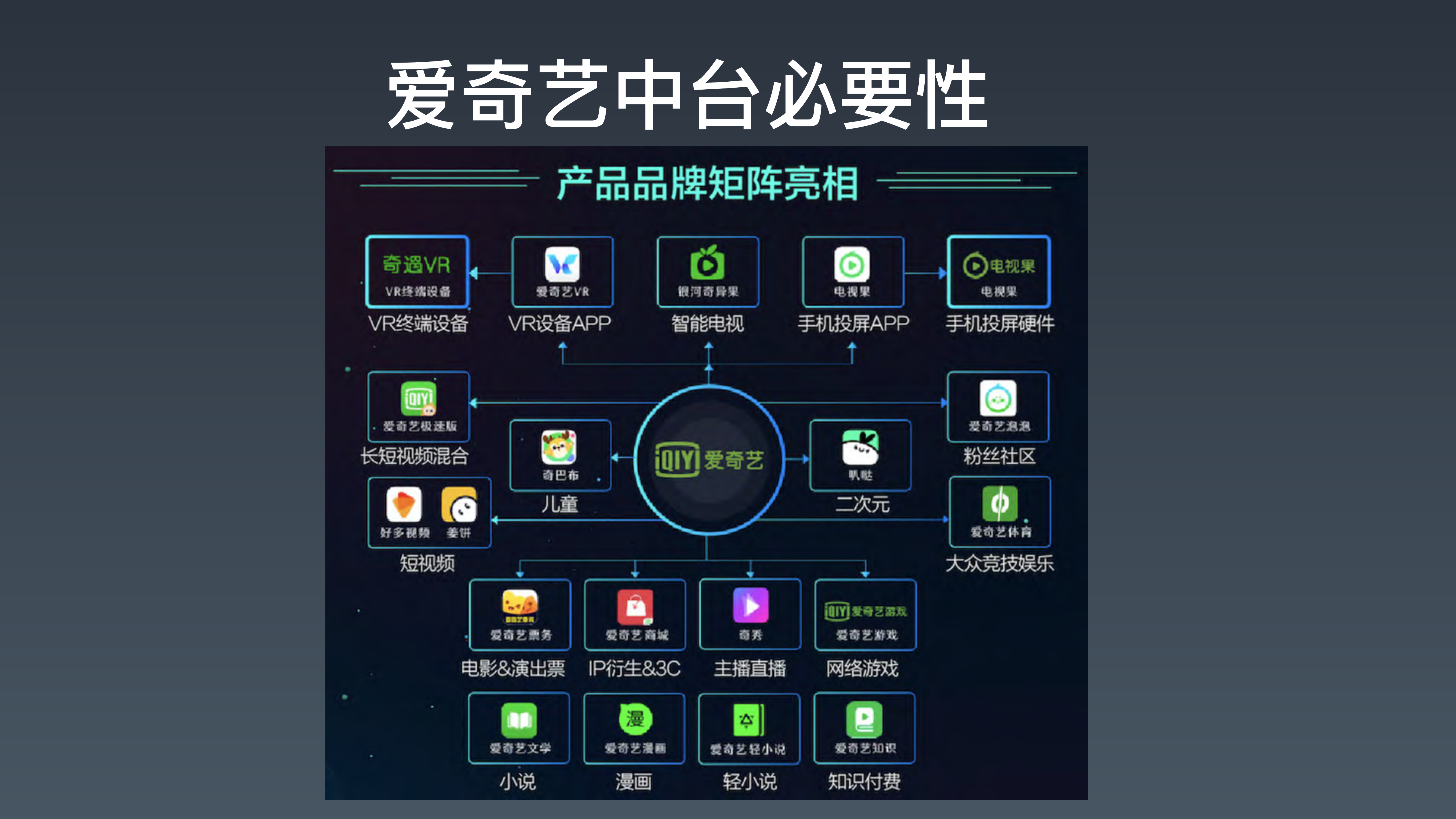 爱奇艺App中台技术与应用_ITIL之家(www.itilzj.com)_.PDF 第10页