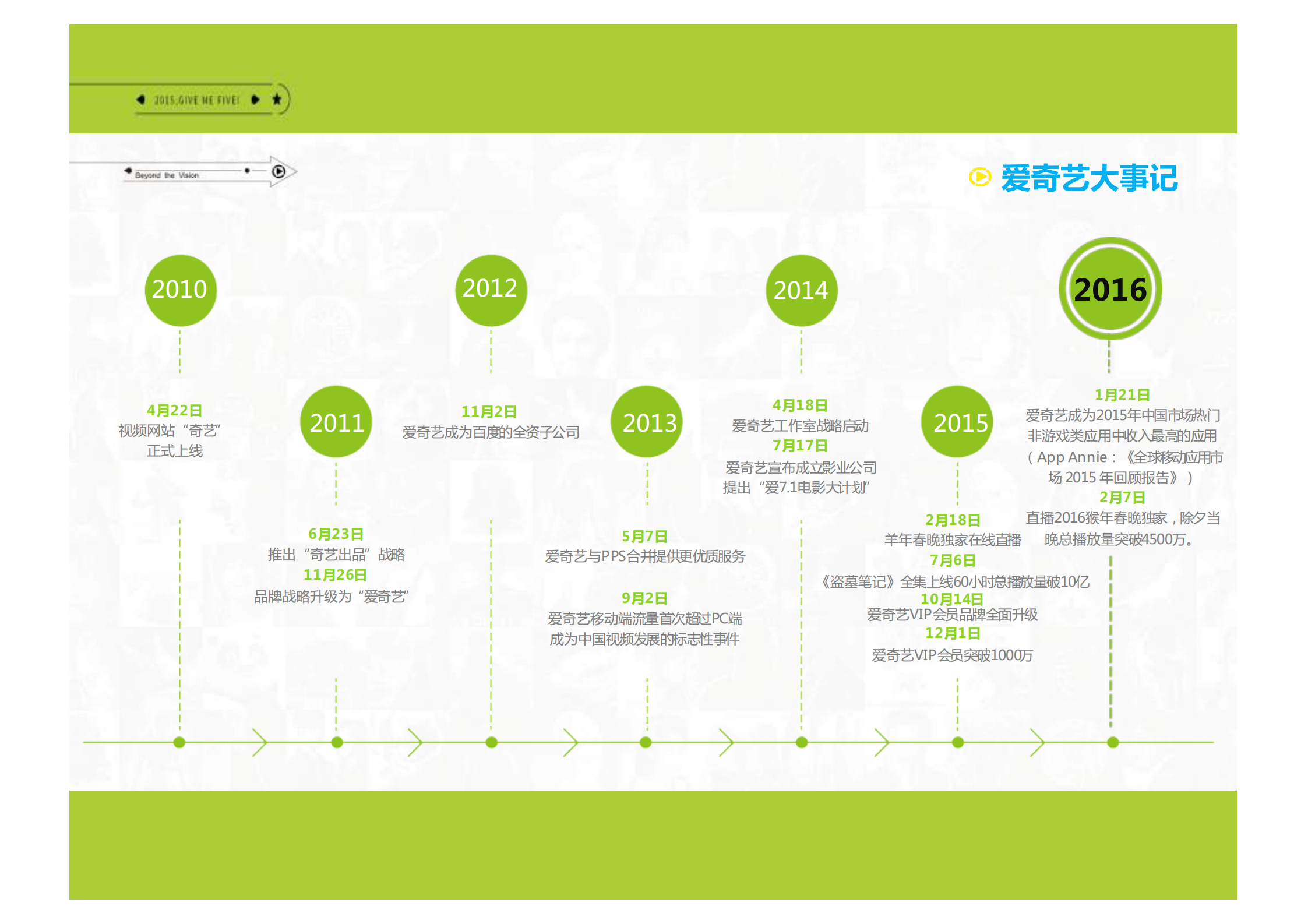 爱奇艺实时数据采集计算平台_ITIL之家(www.itilzj.com)_.PDF 第2页
