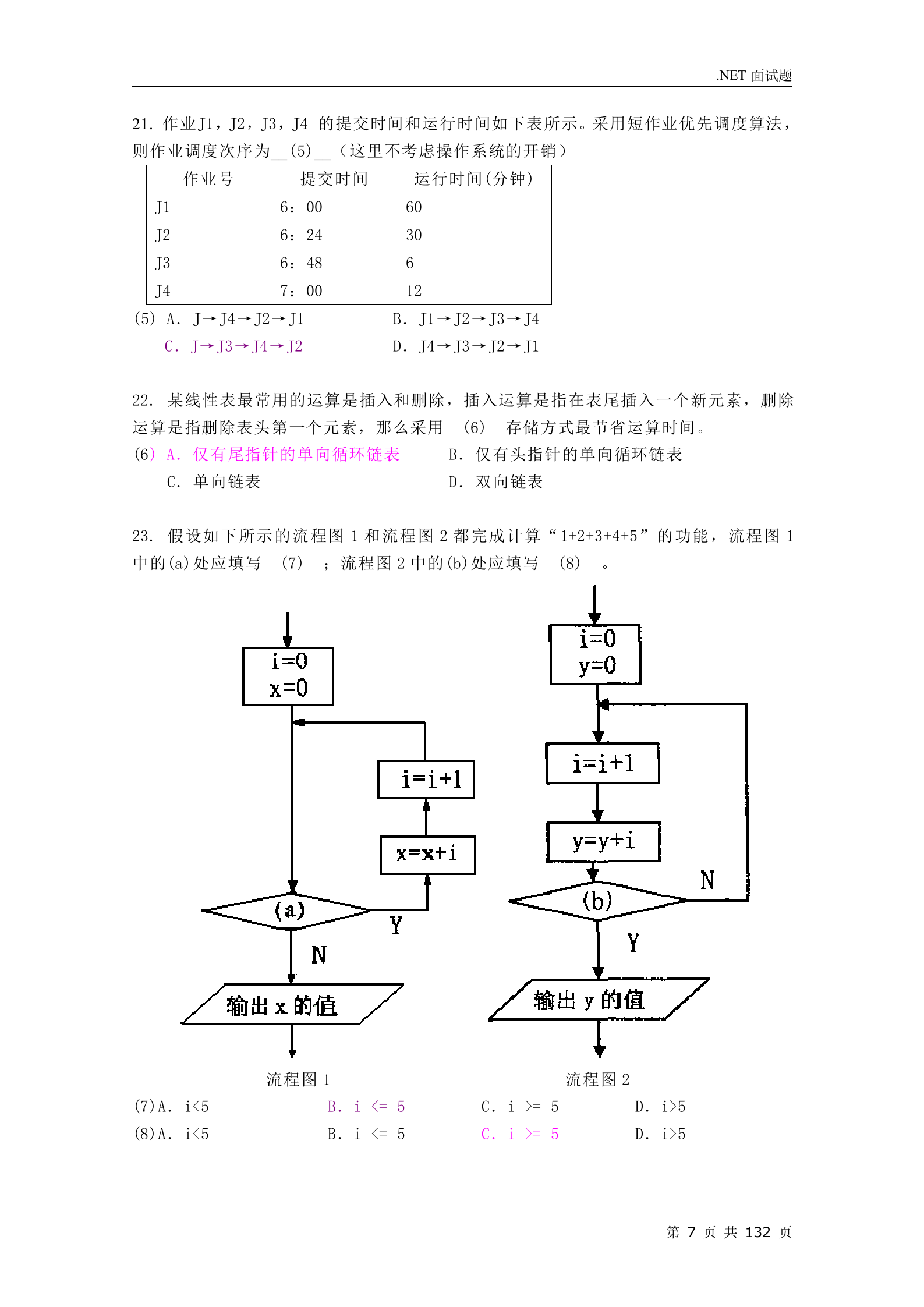 DotNet面试题_ITIL之家(www.itilzj.com)_.DOC 第7页