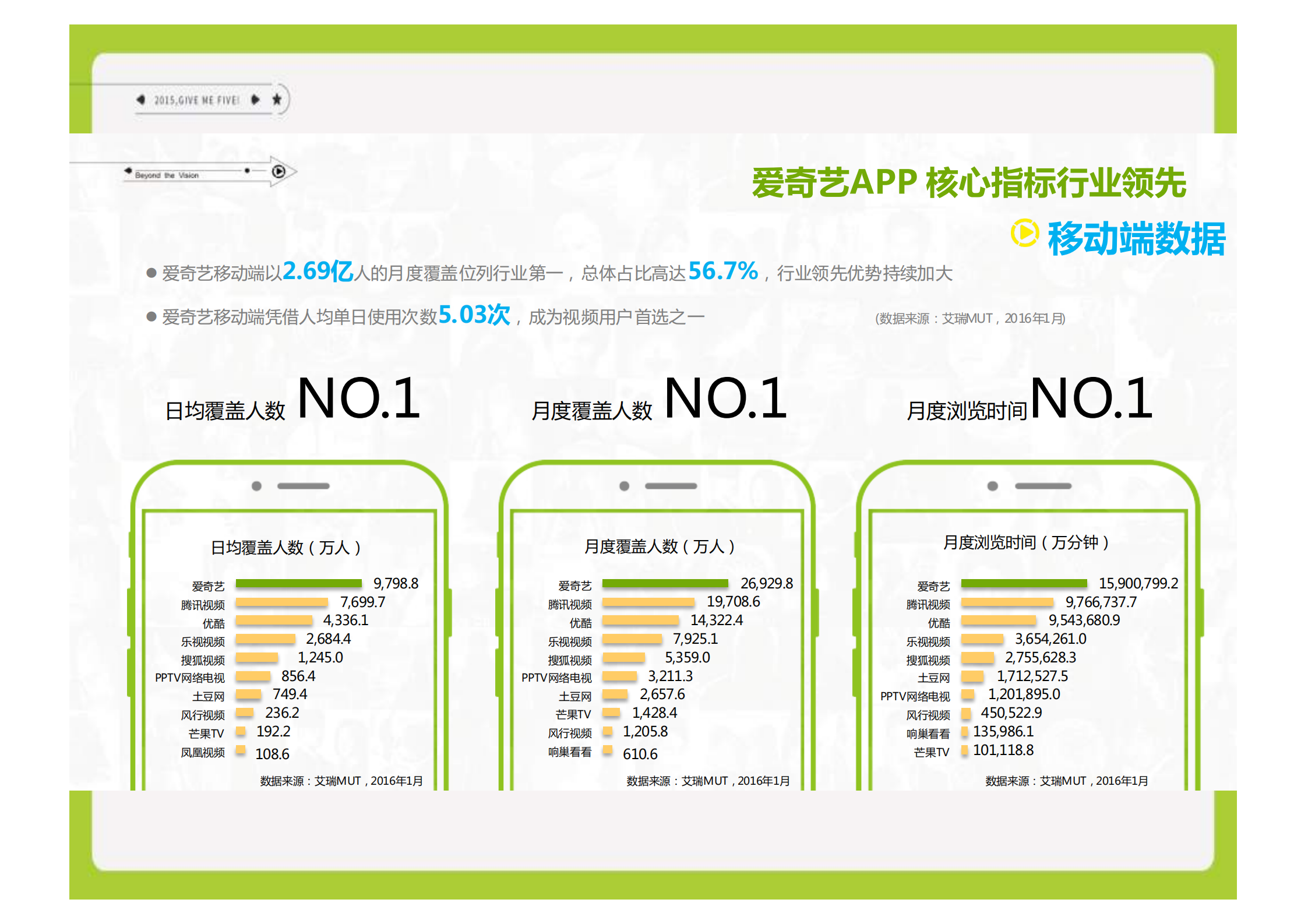 爱奇艺实时数据采集计算平台_ITIL之家(www.itilzj.com)_.PDF 第3页