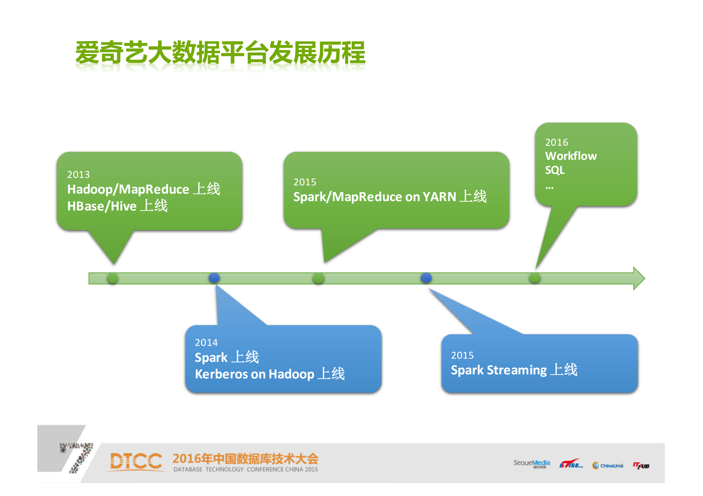 爱奇艺实时数据采集计算平台_ITIL之家(www.itilzj.com)_.PDF 第7页