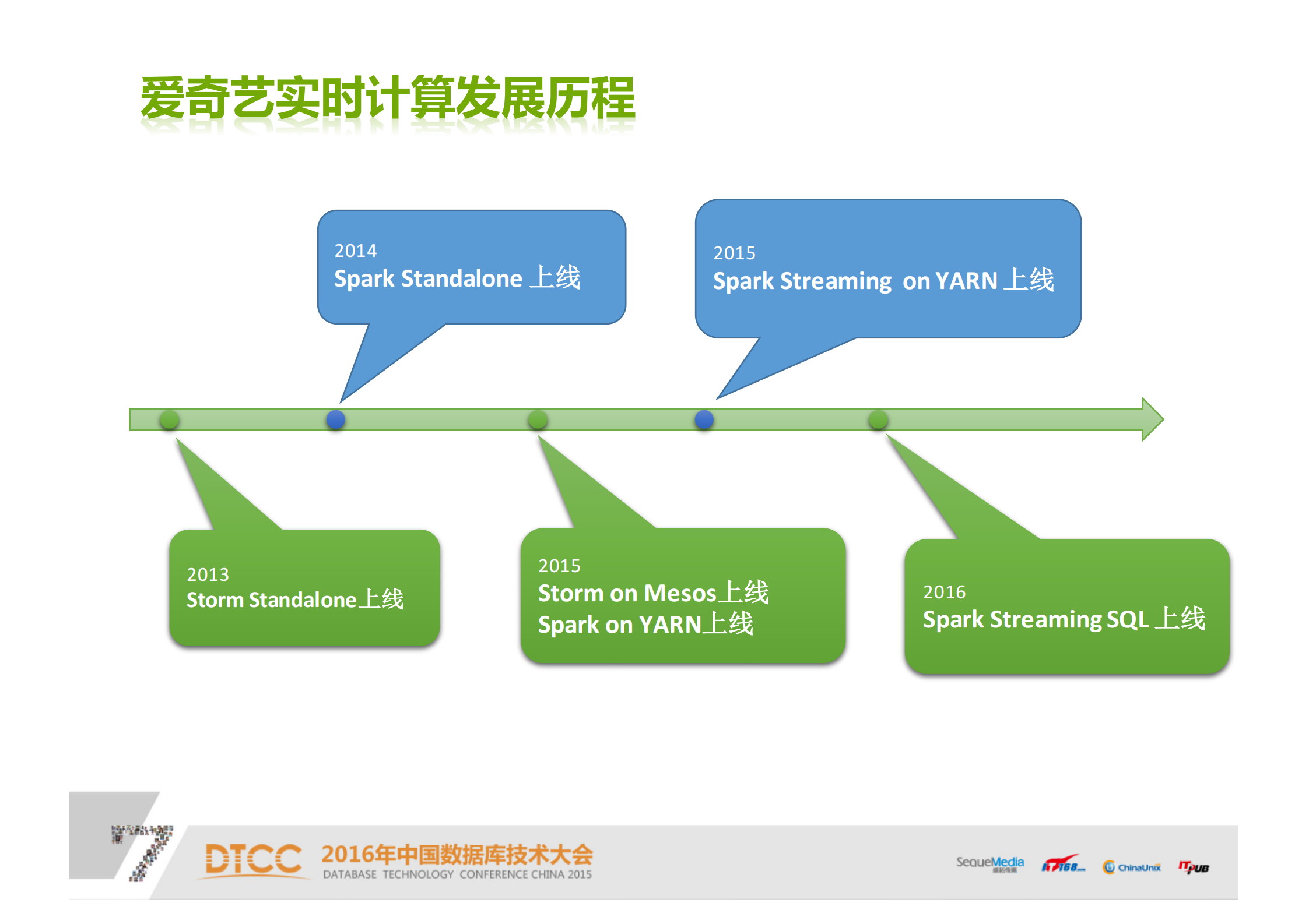 爱奇艺实时数据采集计算平台_ITIL之家(www.itilzj.com)_.PDF 第8页