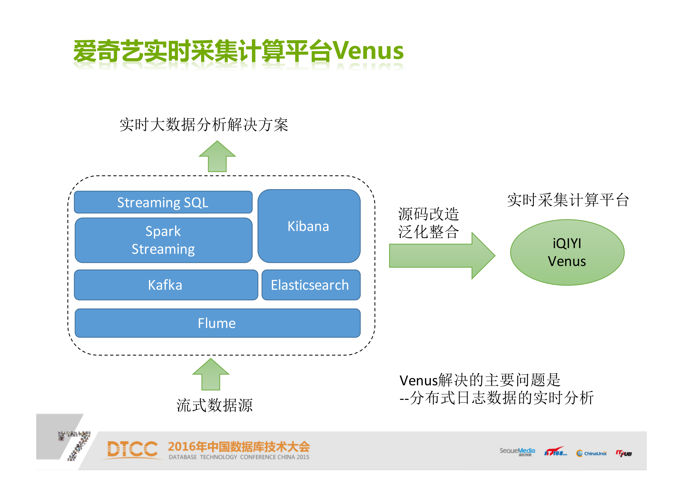爱奇艺实时数据采集计算平台_ITIL之家(www.itilzj.com)_.PDF 第10页