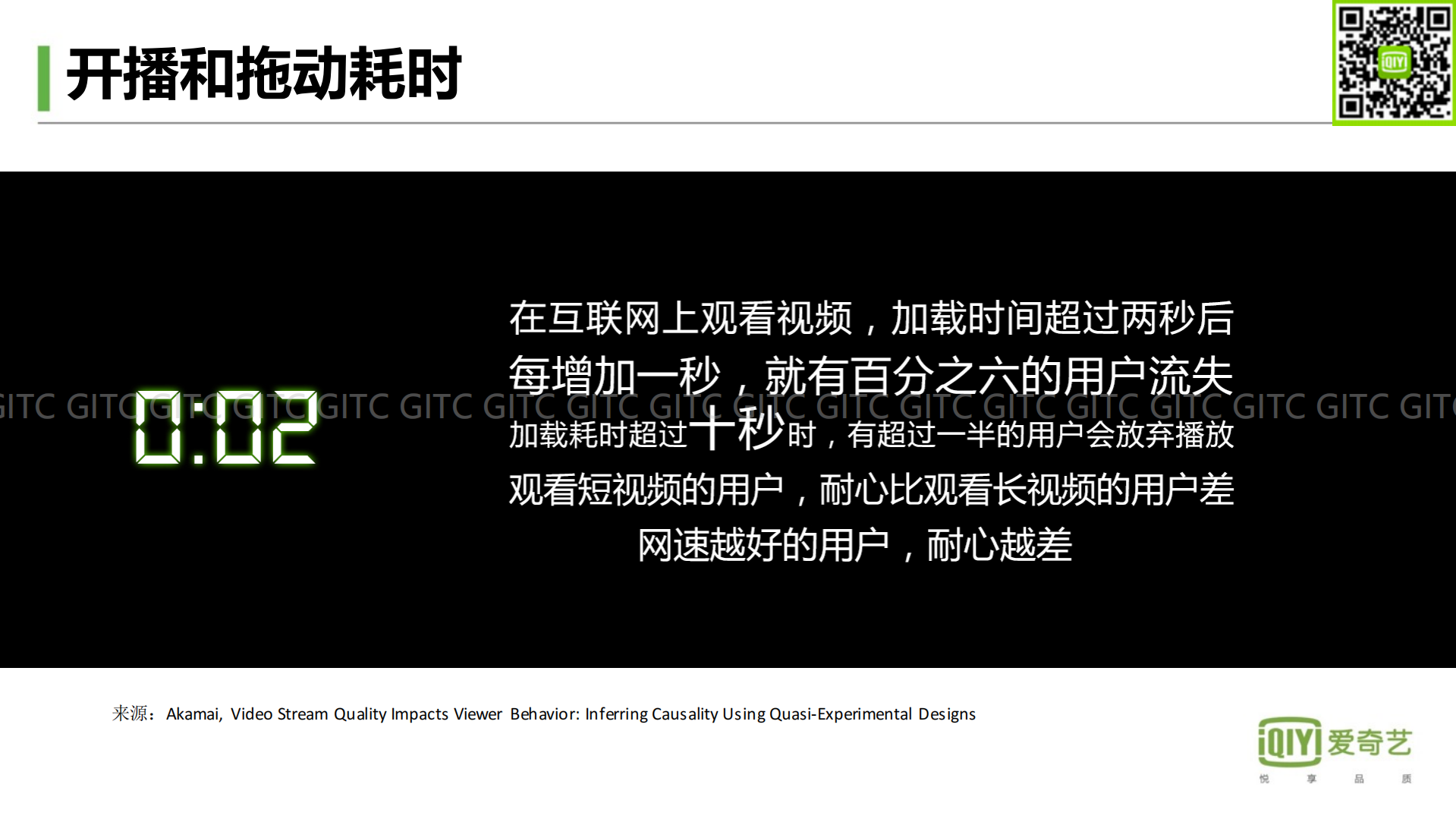 爱奇艺极致播放体验的密码_ITIL之家(www.itilzj.com)_.PDF 第5页