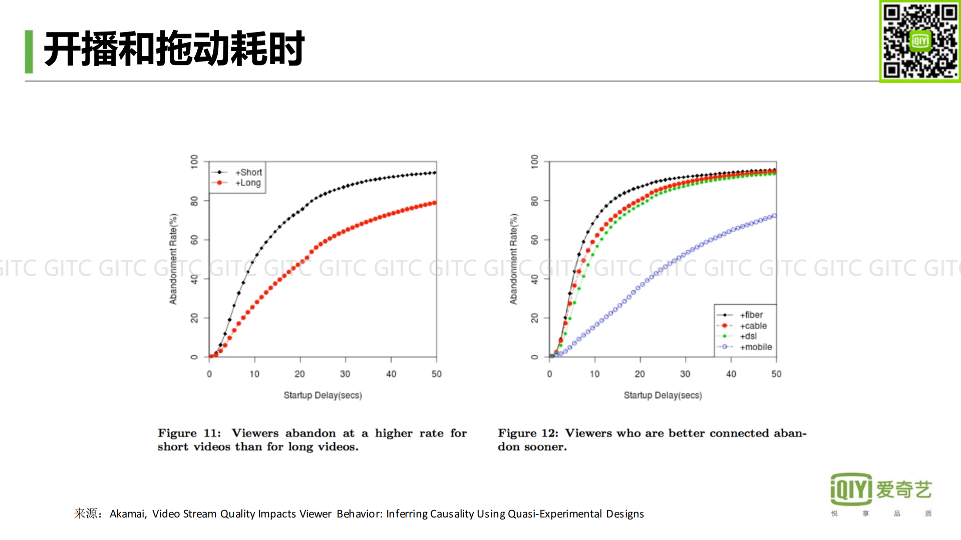 爱奇艺极致播放体验的密码_ITIL之家(www.itilzj.com)_.PDF 第6页