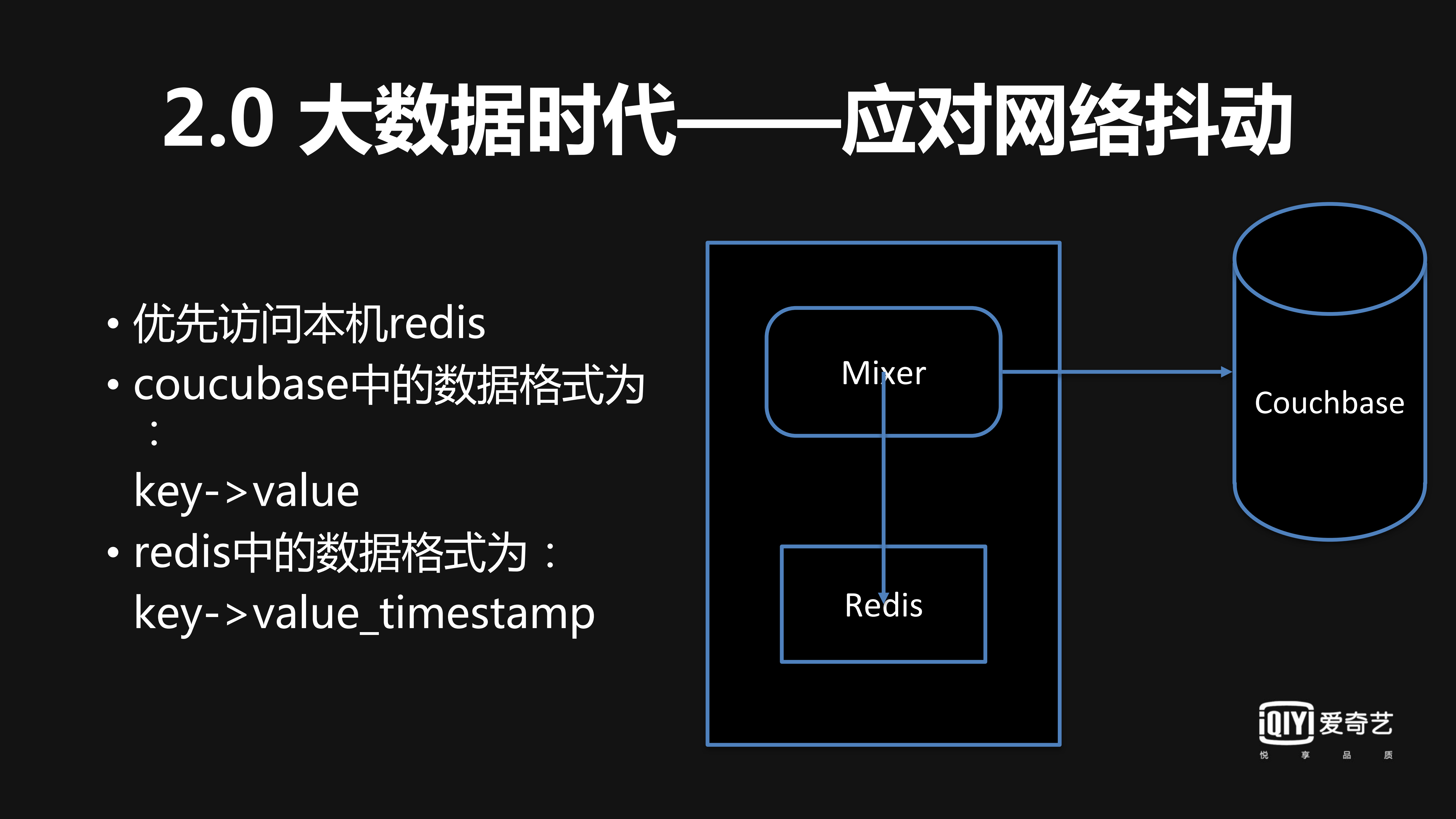 爱奇艺搜索架构实践_ITIL之家(www.itilzj.com)_.PDF 第10页