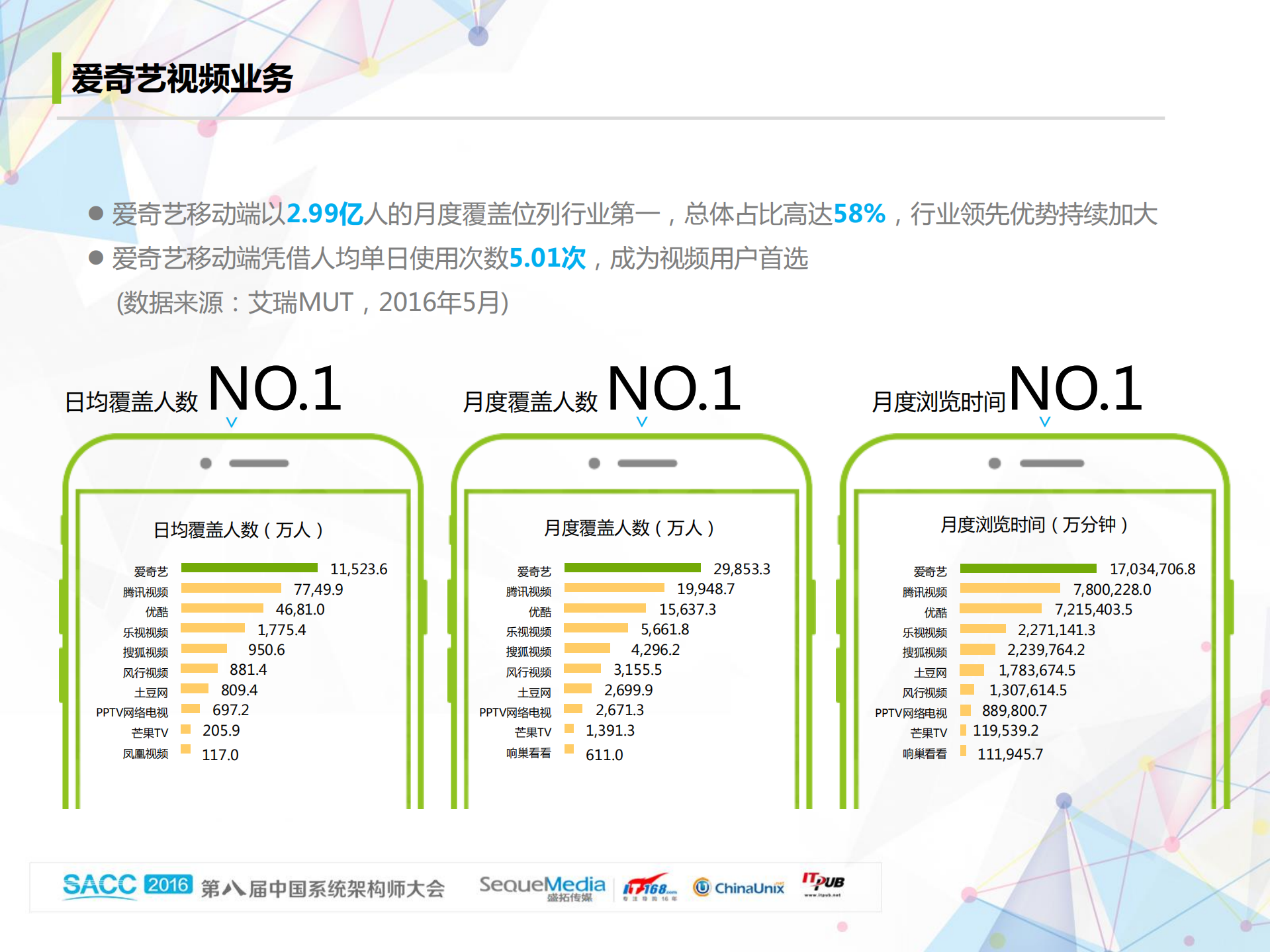 爱奇艺业务风控系统_ITIL之家(www.itilzj.com)_.PDF 第2页