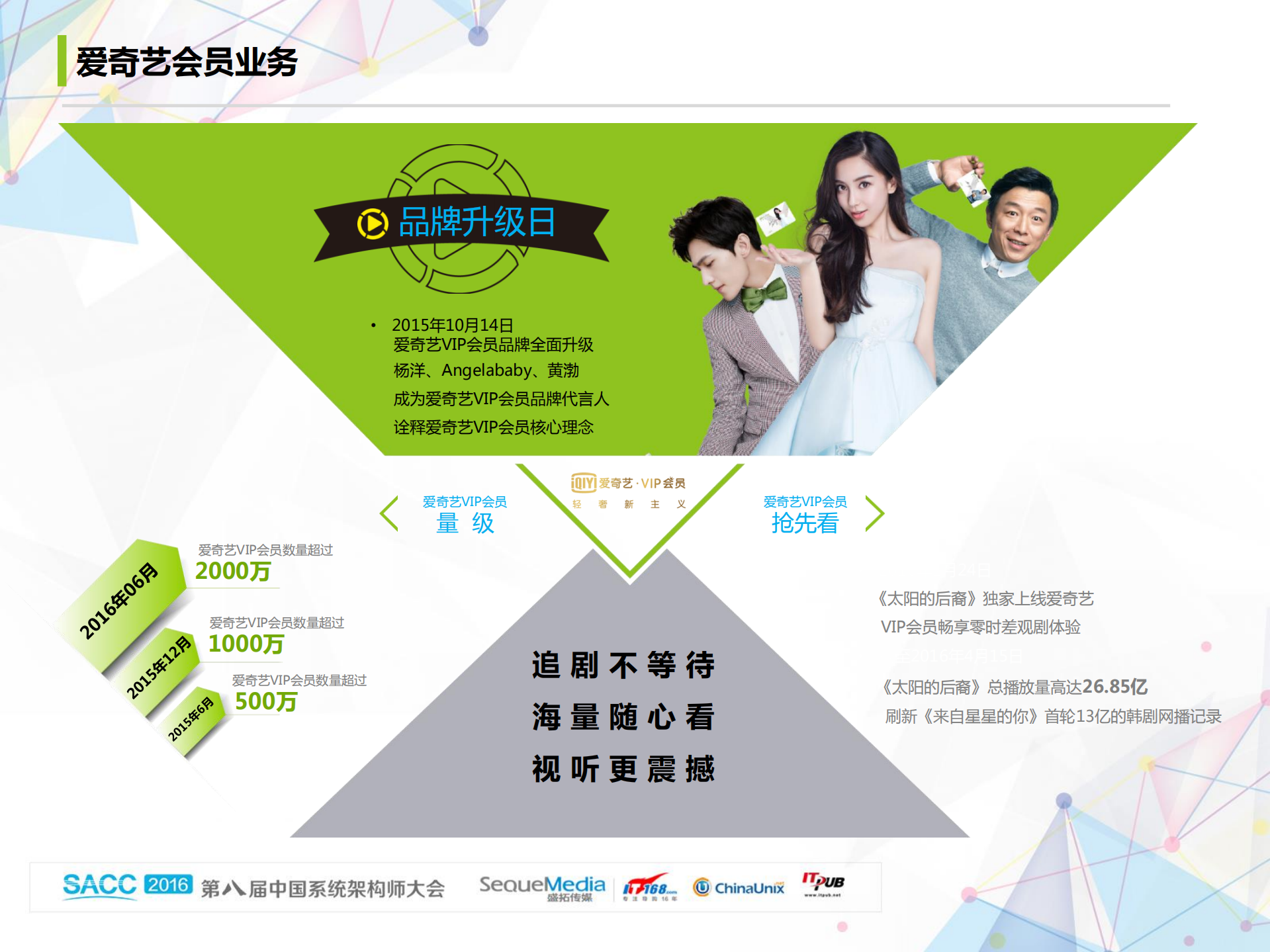 爱奇艺业务风控系统_ITIL之家(www.itilzj.com)_.PDF 第3页