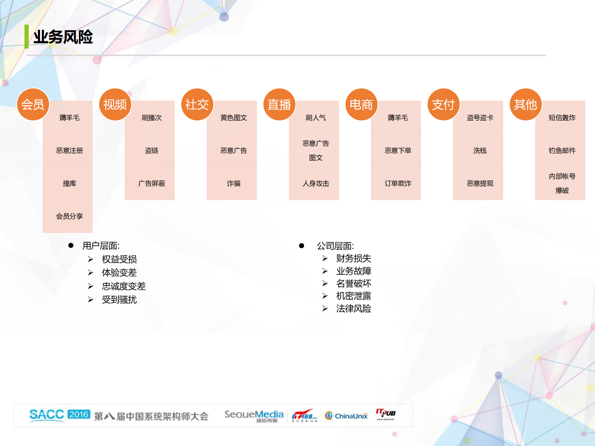 爱奇艺业务风控系统_ITIL之家(www.itilzj.com)_.PDF 第5页