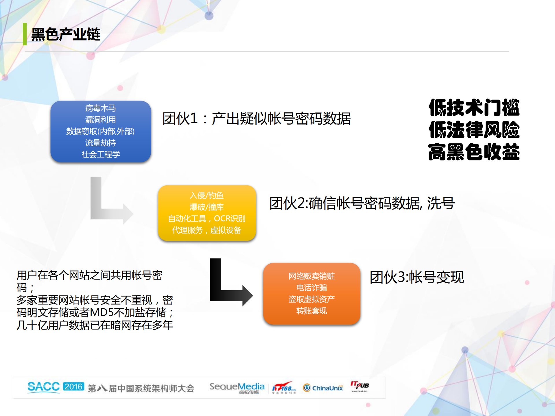 爱奇艺业务风控系统_ITIL之家(www.itilzj.com)_.PDF 第6页