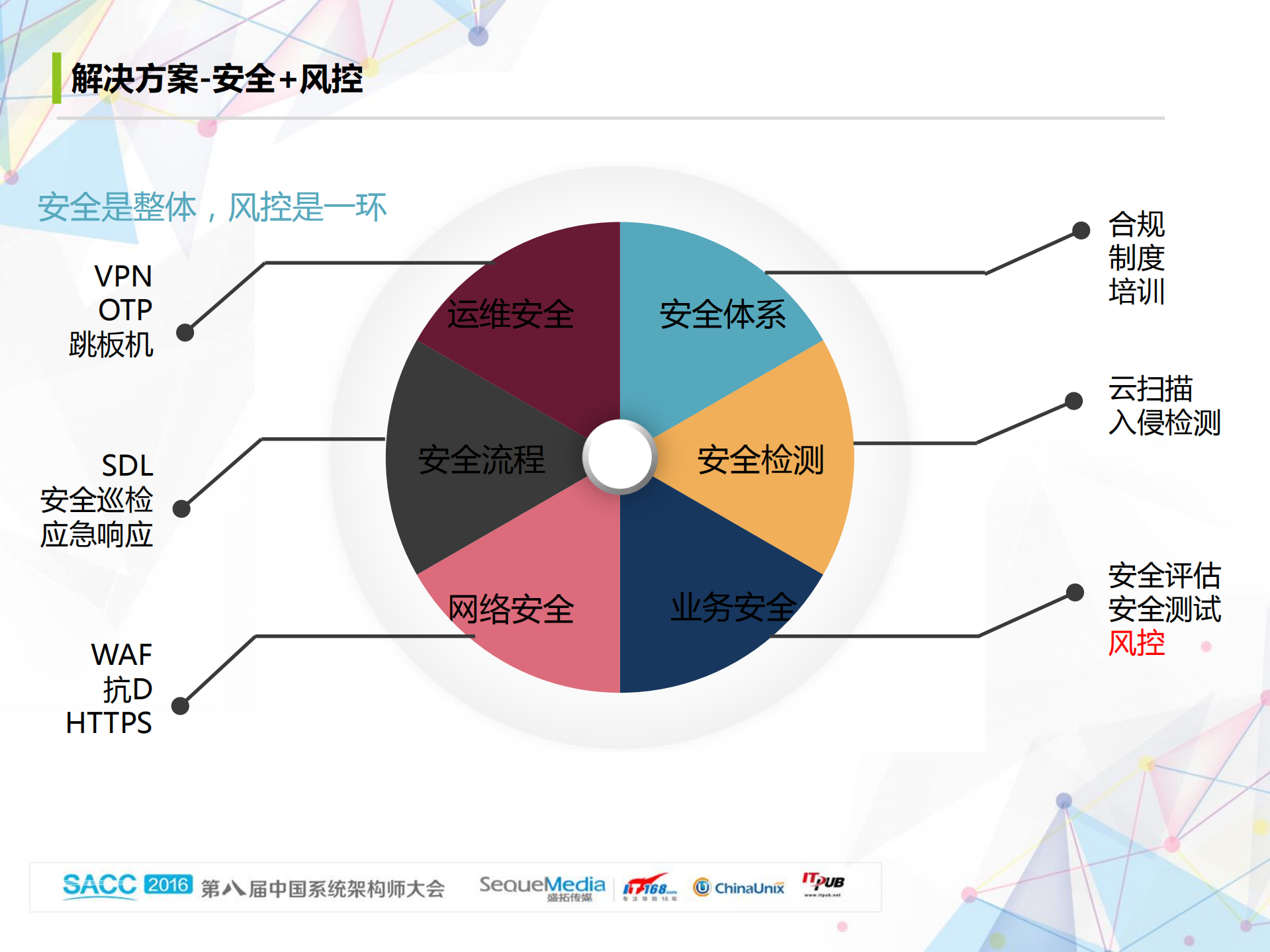 爱奇艺业务风控系统_ITIL之家(www.itilzj.com)_.PDF 第8页