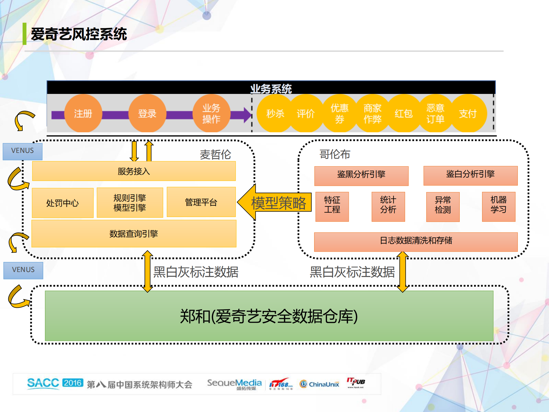 爱奇艺业务风控系统_ITIL之家(www.itilzj.com)_.PDF 第10页