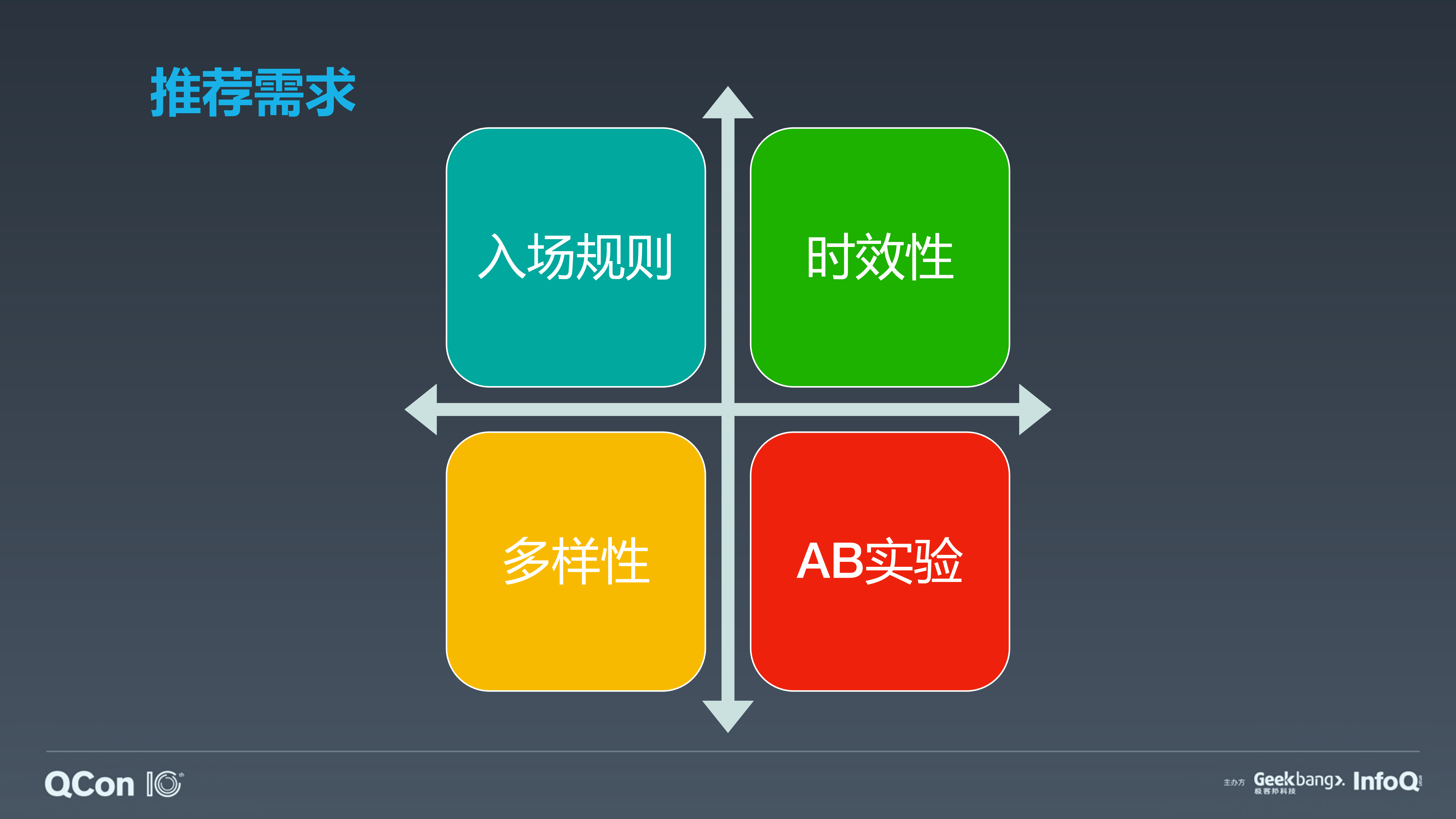 爱奇艺推荐中台探索与实践_ITIL之家(www.itilzj.com)_.PDF 第7页