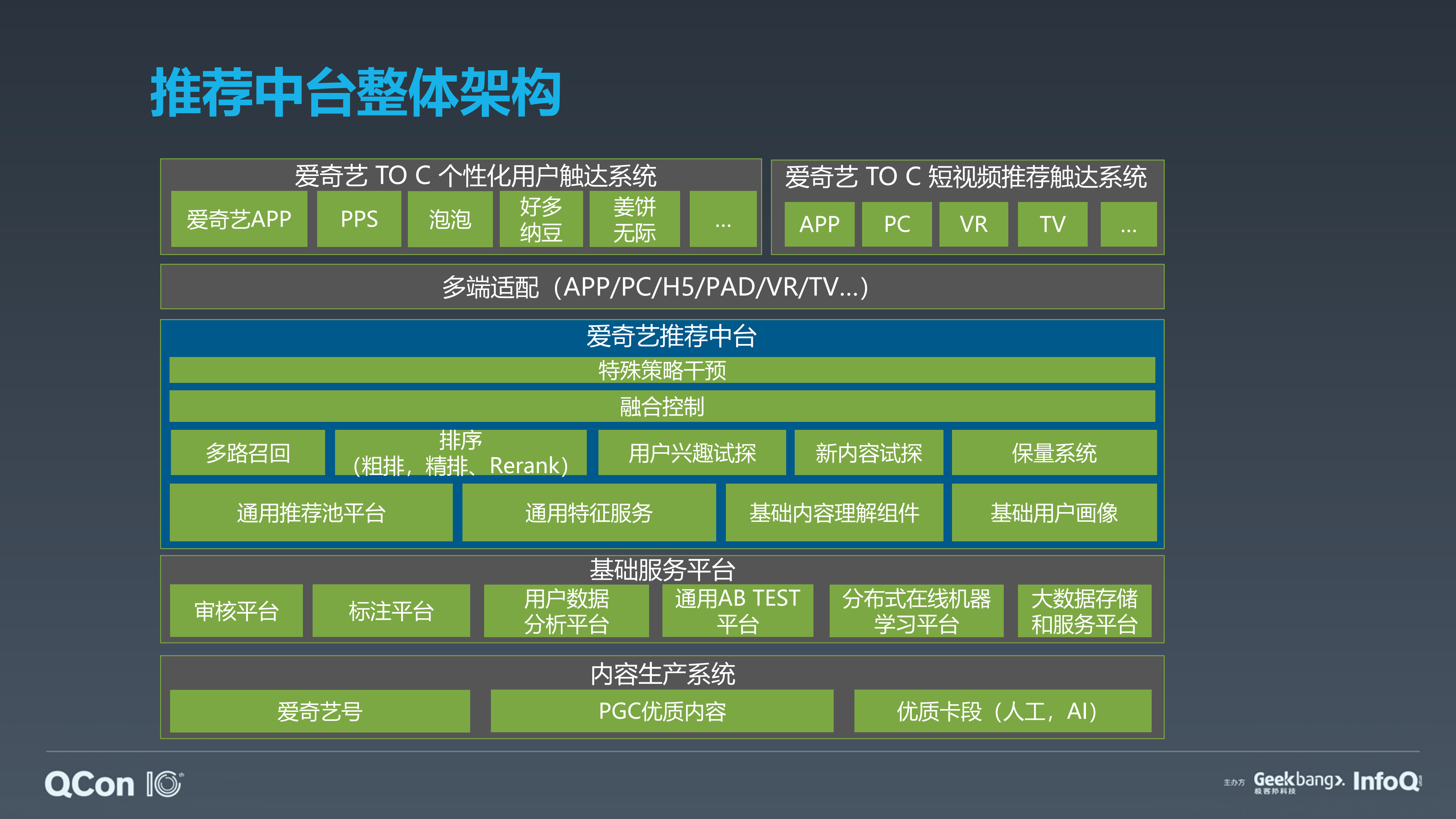 爱奇艺推荐中台探索与实践_ITIL之家(www.itilzj.com)_.PDF 第10页